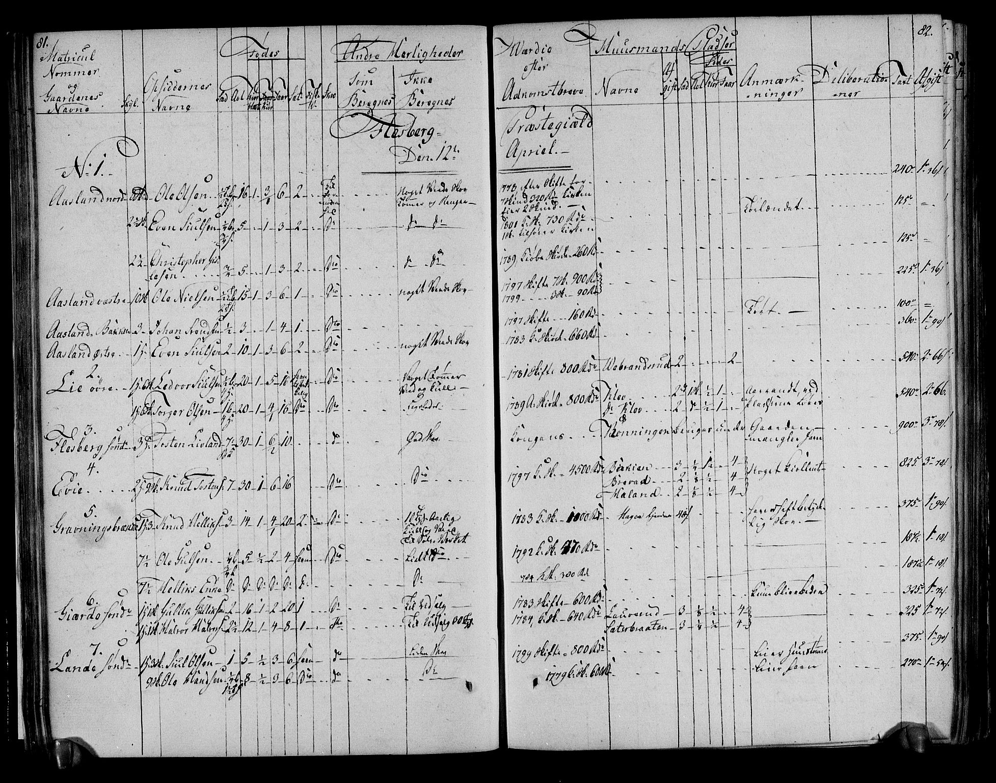 Rentekammeret inntil 1814, Realistisk ordnet avdeling, AV/RA-EA-4070/N/Ne/Nea/L0051: Numedal og Sandsvær fogderi. Deliberasjonsprotokoll, 1803, s. 45