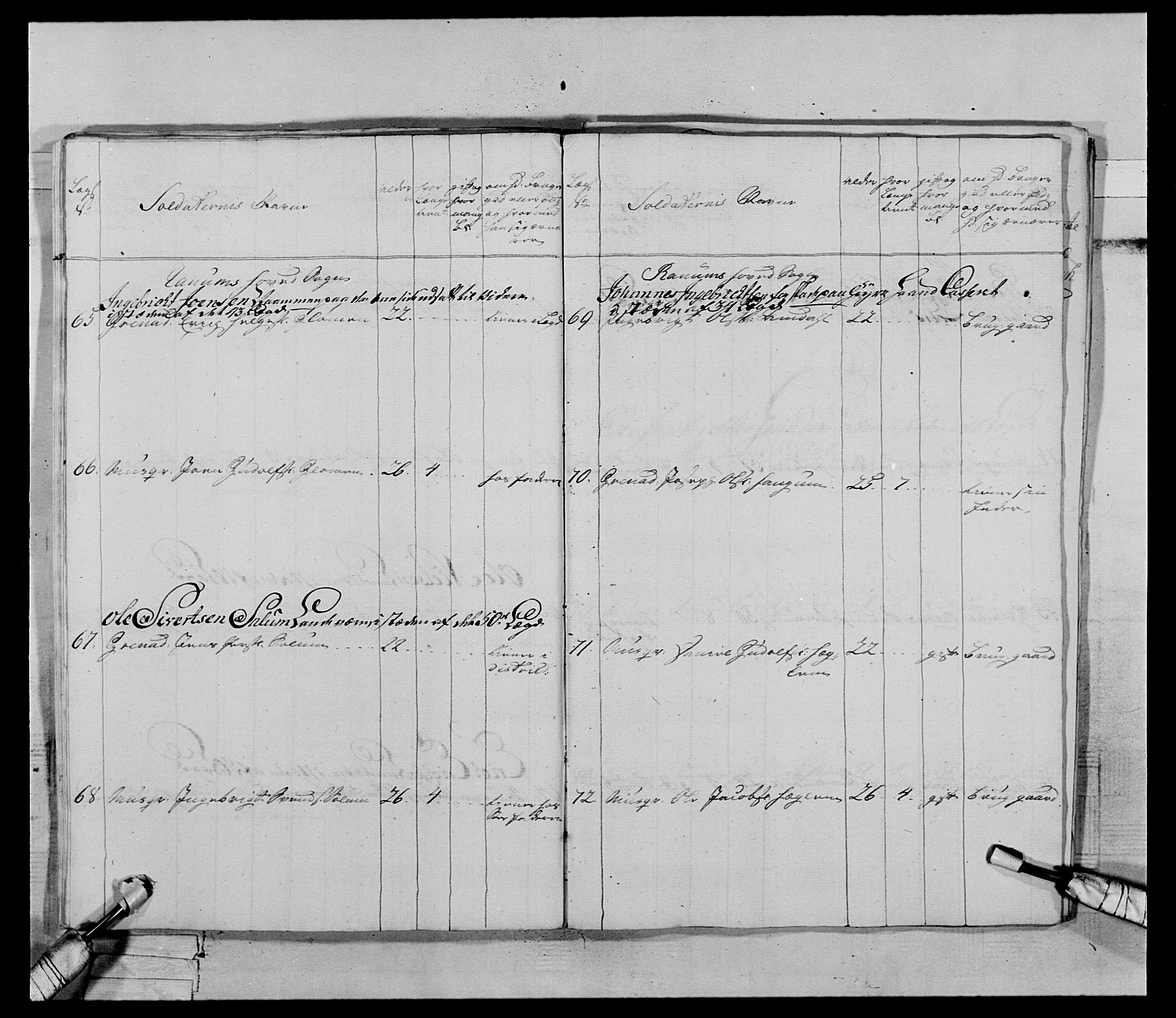 Generalitets- og kommissariatskollegiet, Det kongelige norske kommissariatskollegium, RA/EA-5420/E/Eh/L0070: 1. Trondheimske nasjonale infanteriregiment, 1764-1769, s. 94