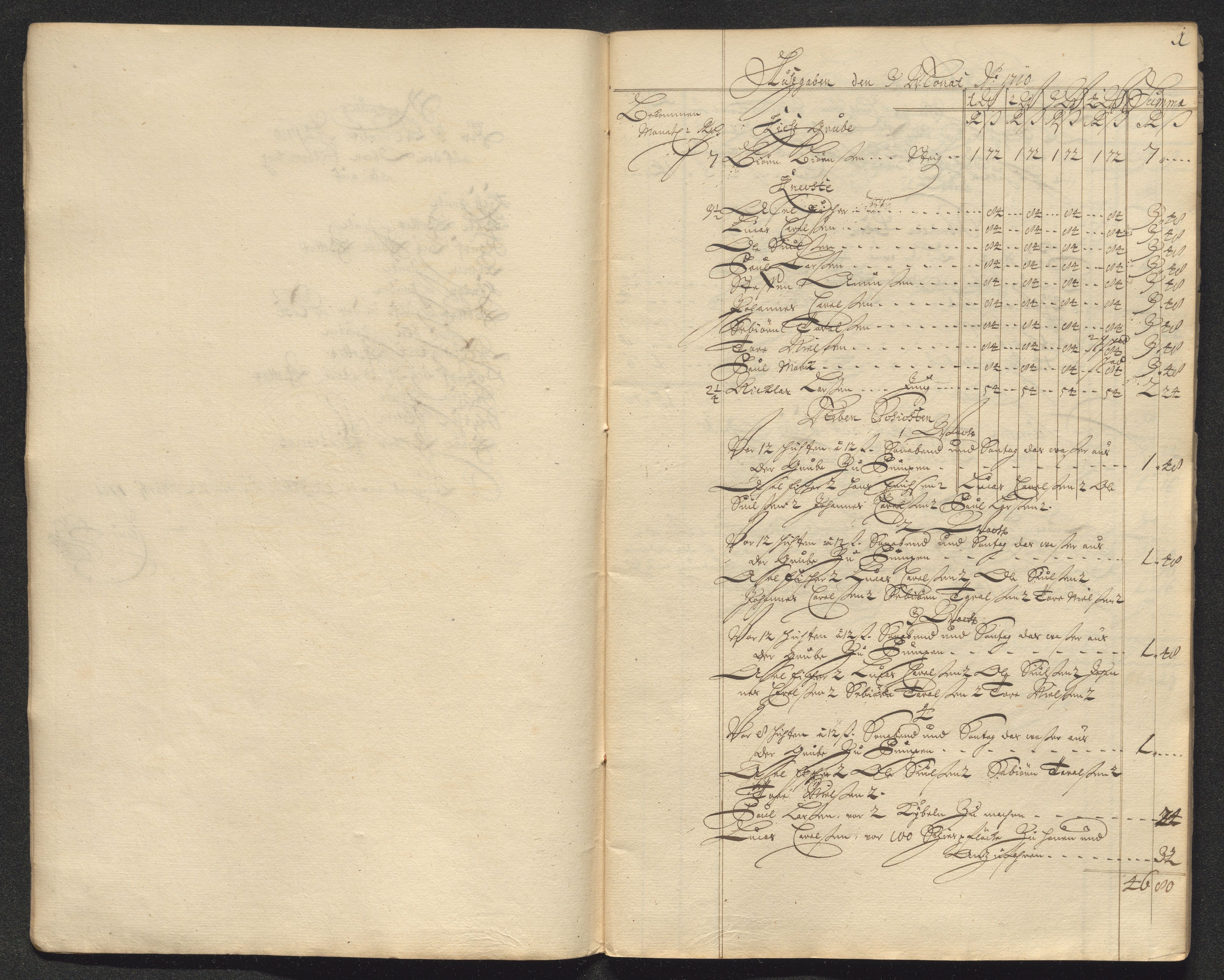 Kongsberg Sølvverk 1623-1816, AV/SAKO-EA-3135/001/D/Dc/Dcd/L0098: Utgiftsregnskap for gruver m.m. , 1710, s. 85