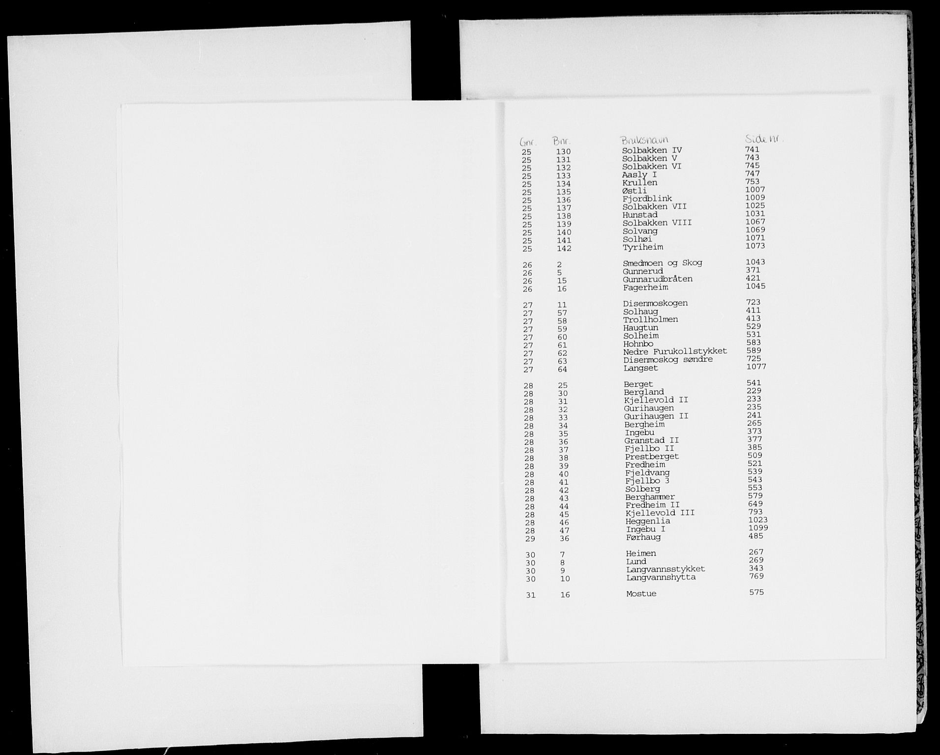 Eiker, Modum og Sigdal sorenskriveri, SAKO/A-123/G/Gb/Gbg/L0013: Panteregister nr. VII 13, 1936