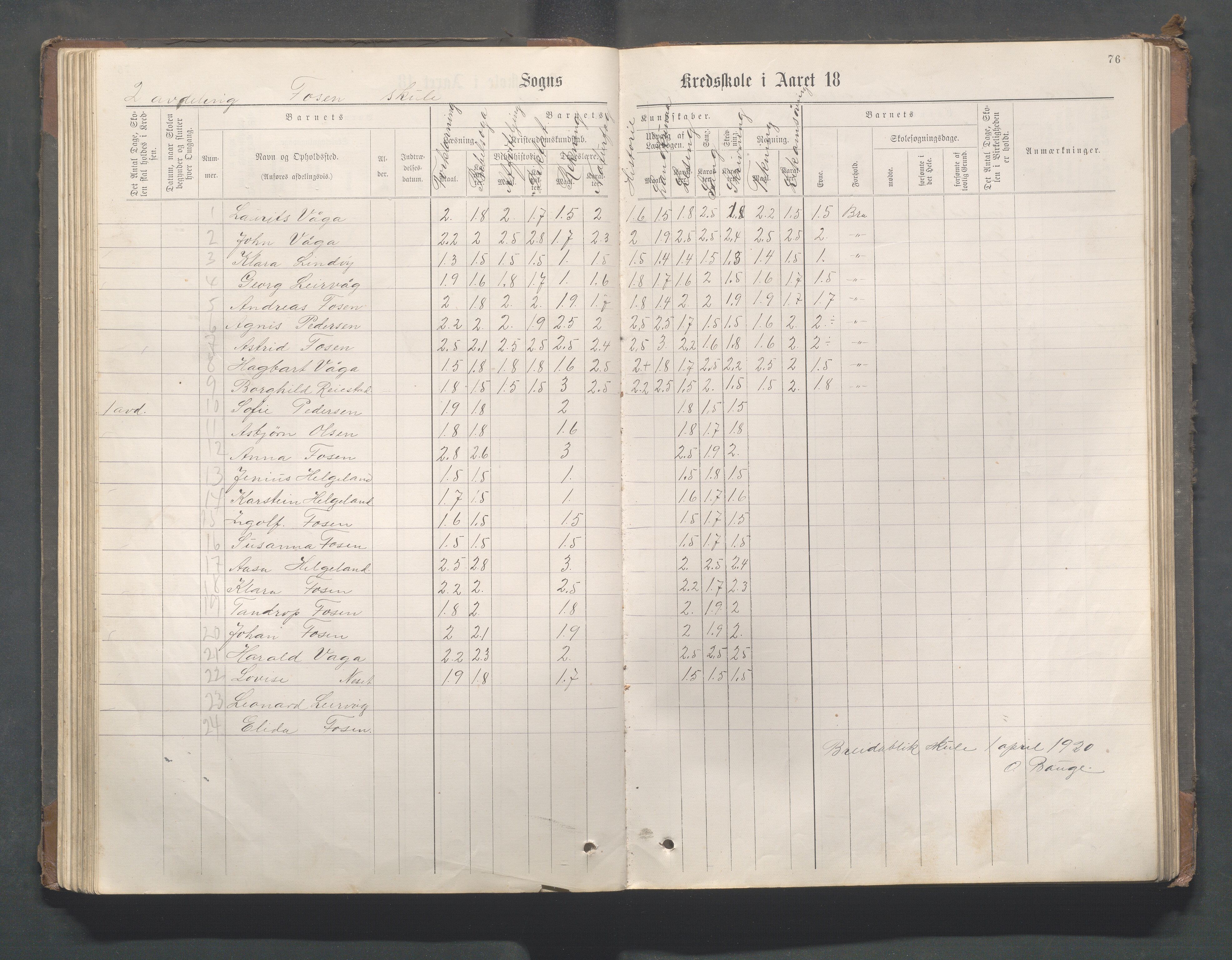 Avaldsnes kommune - Gismarvik, Høvring og Våga skole, IKAR/K-101712/H/L0001: Skoleprotokoll, 1883-1920, s. 76