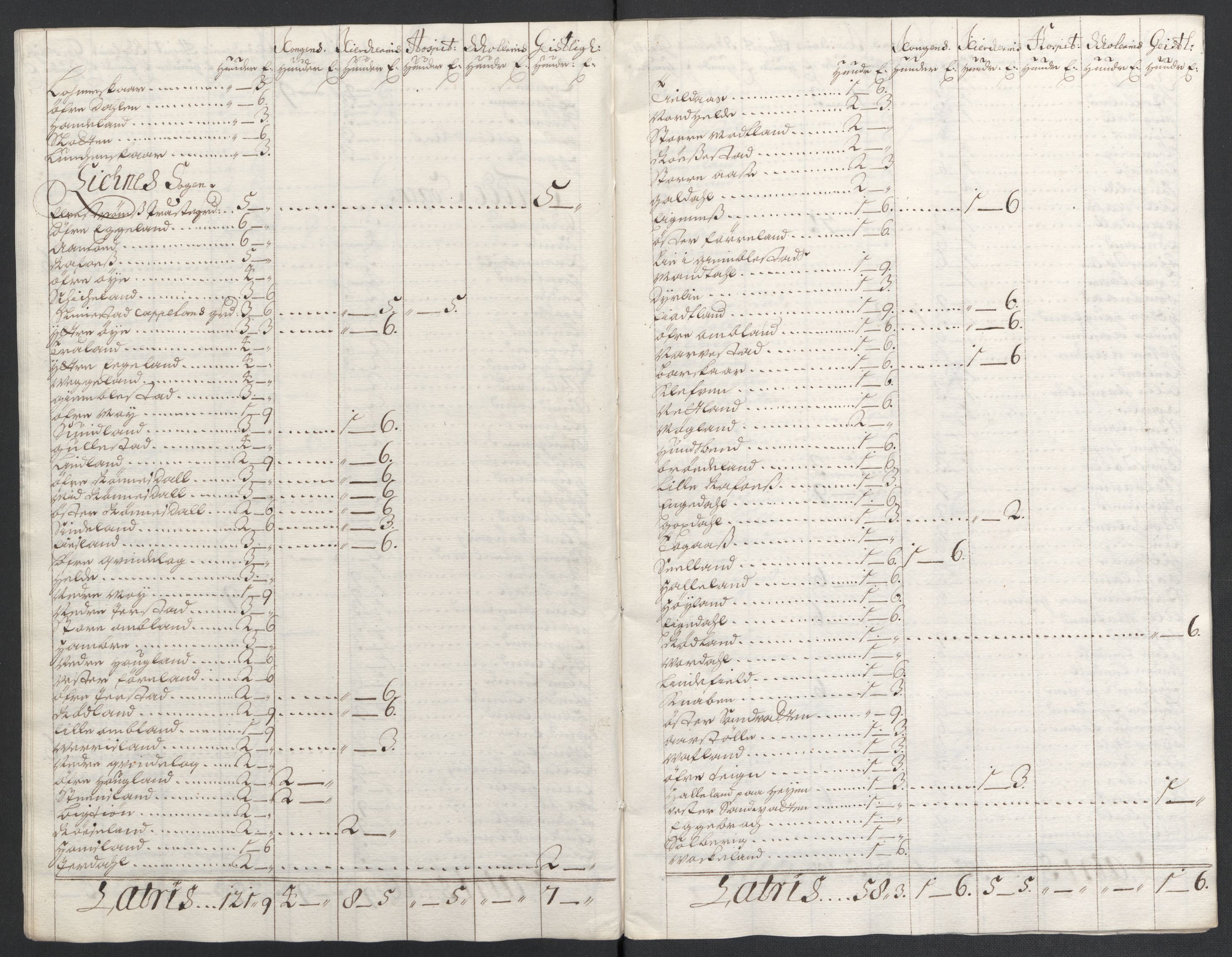 Rentekammeret inntil 1814, Reviderte regnskaper, Fogderegnskap, AV/RA-EA-4092/R43/L2549: Fogderegnskap Lista og Mandal, 1701-1702, s. 32