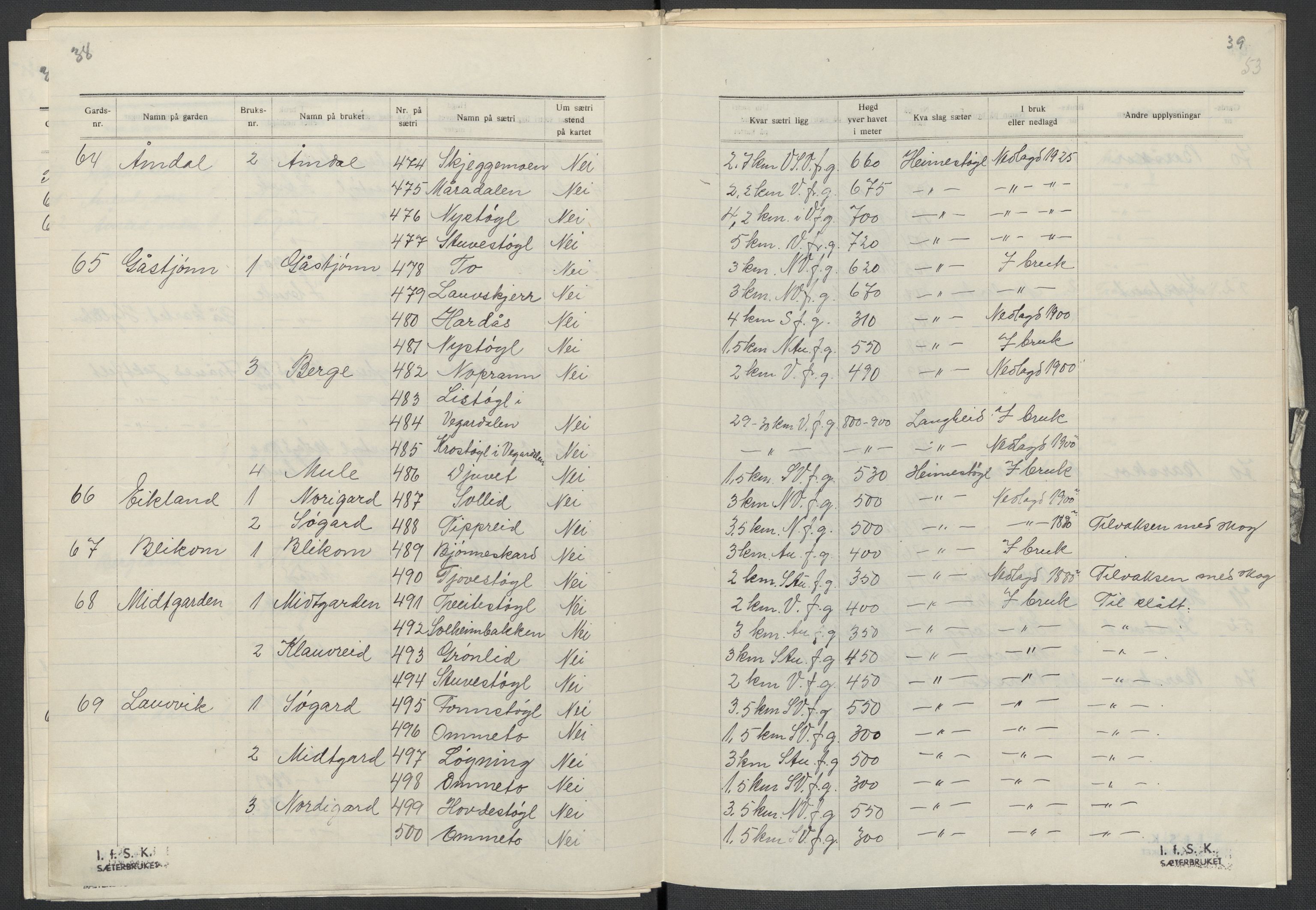 Instituttet for sammenlignende kulturforskning, AV/RA-PA-0424/F/Fc/L0007/0003: Eske B7: / Telemark (perm XVIII), 1934, s. 53