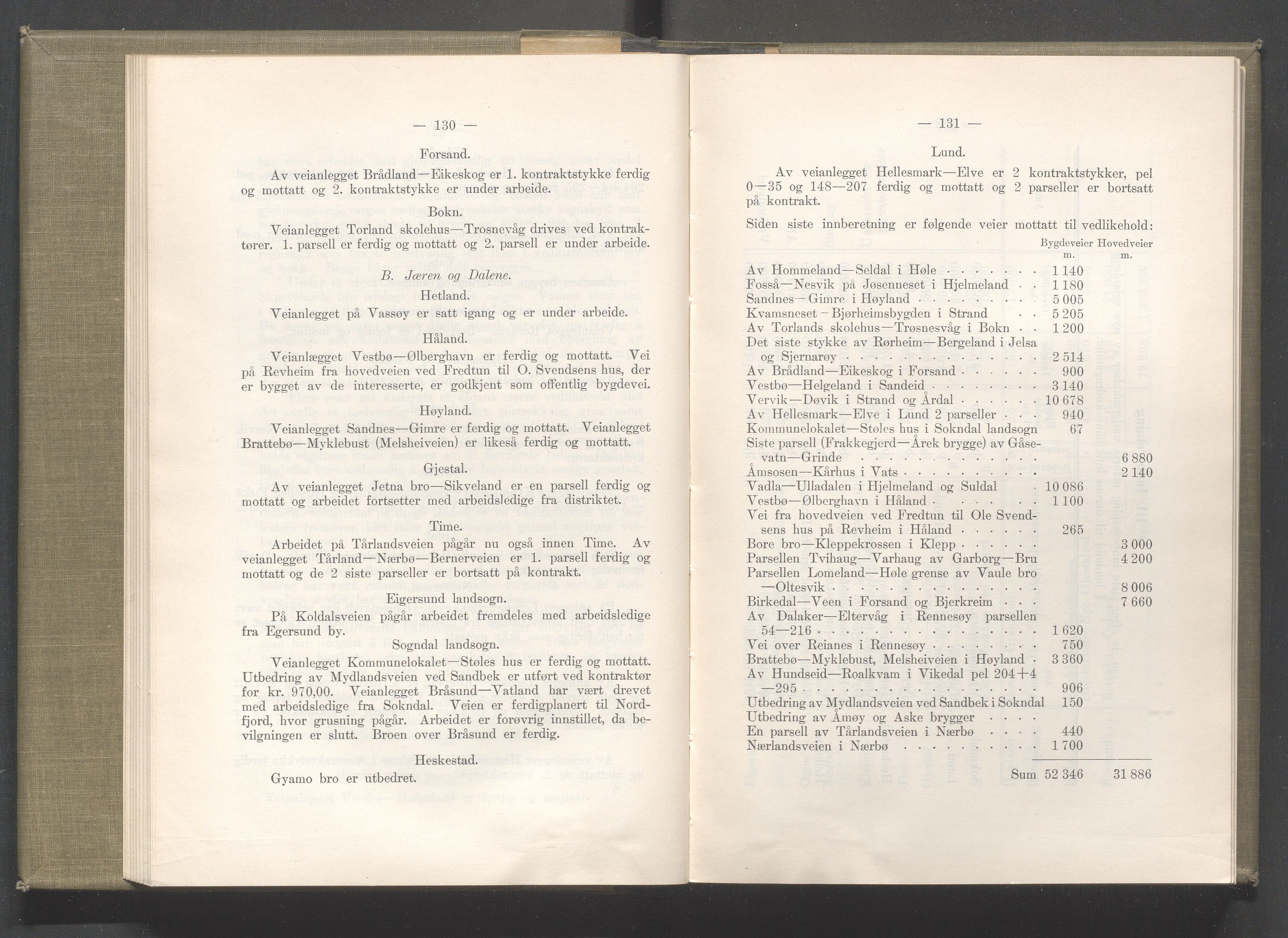 Rogaland fylkeskommune - Fylkesrådmannen , IKAR/A-900/A/Aa/Aaa/L0044: Møtebok , 1925, s. 130-131