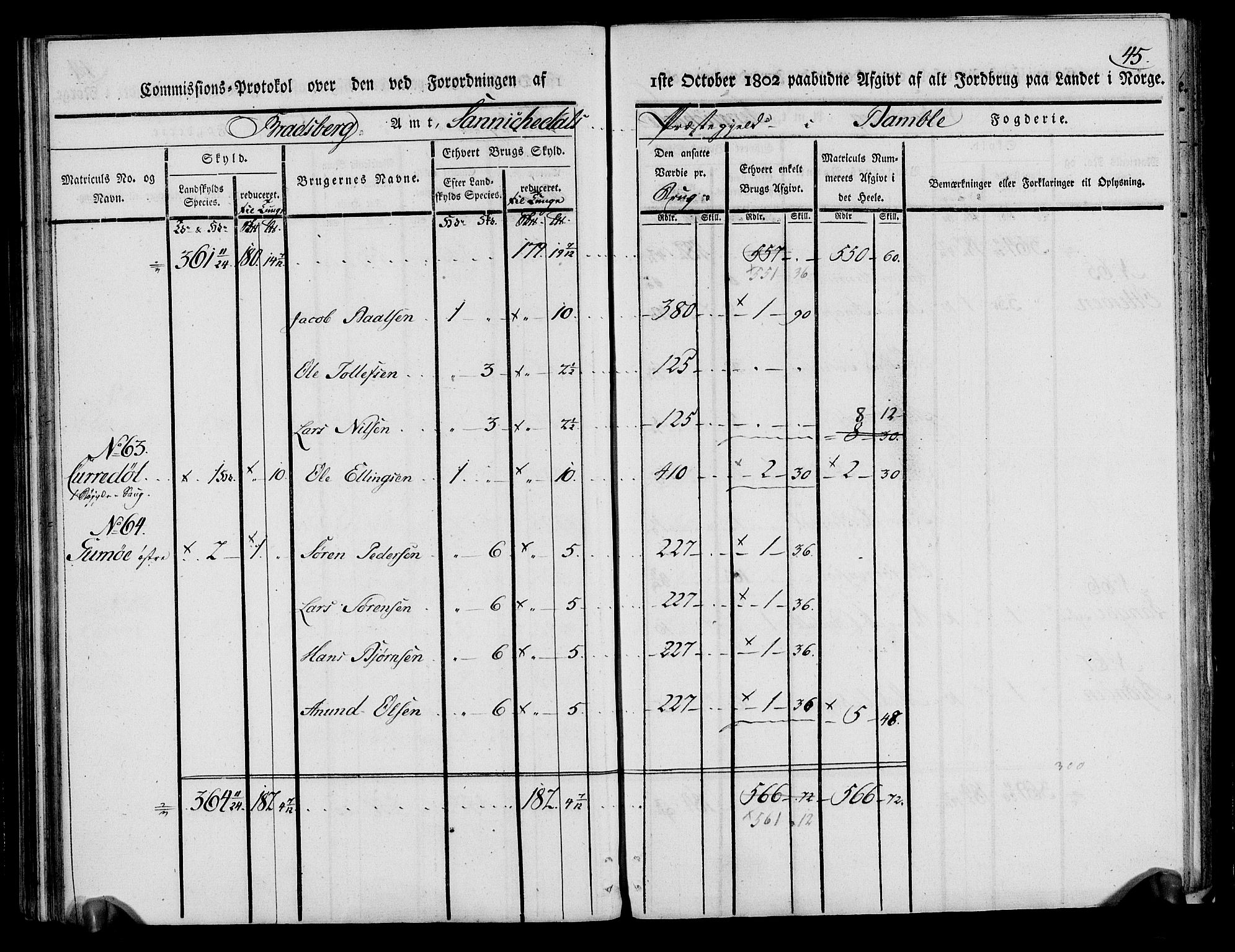 Rentekammeret inntil 1814, Realistisk ordnet avdeling, AV/RA-EA-4070/N/Ne/Nea/L0068: og 0069: Nedre Telemarken og Bamble fogderi. Kommisjonsprotokoll for Drangedal, Sannidal, Bamble og Eidanger prestegjeld., 1803, s. 50