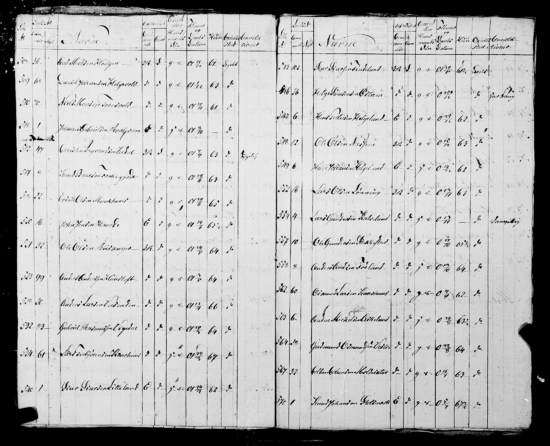 Fylkesmannen i Rogaland, AV/SAST-A-101928/99/3/325/325CA, 1655-1832, s. 10249