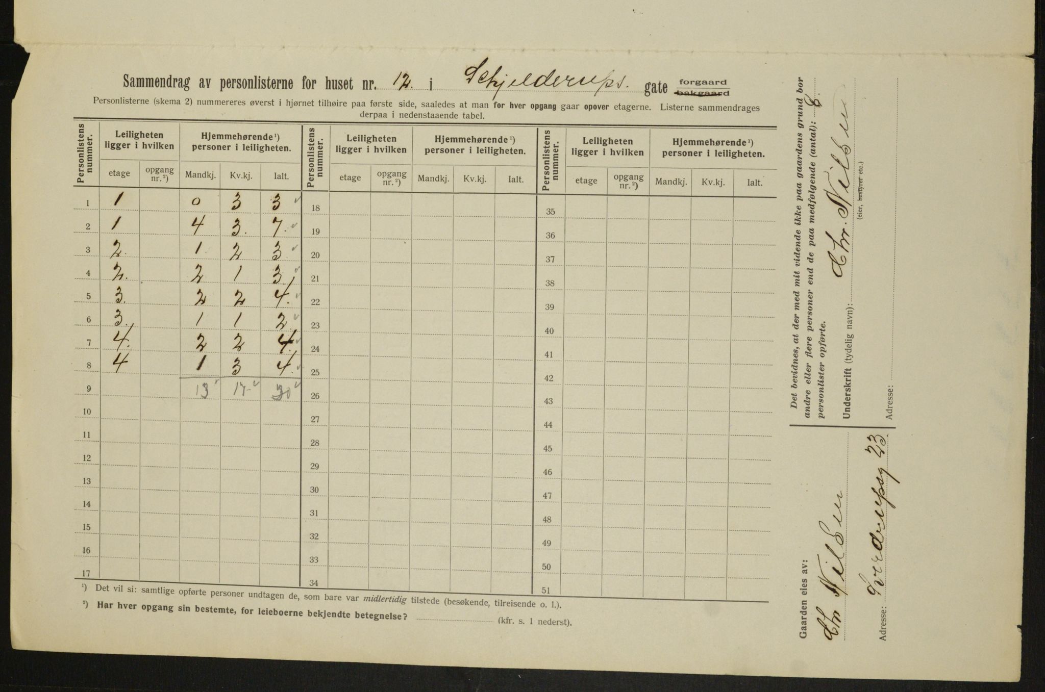 OBA, Kommunal folketelling 1.2.1913 for Kristiania, 1913, s. 95806