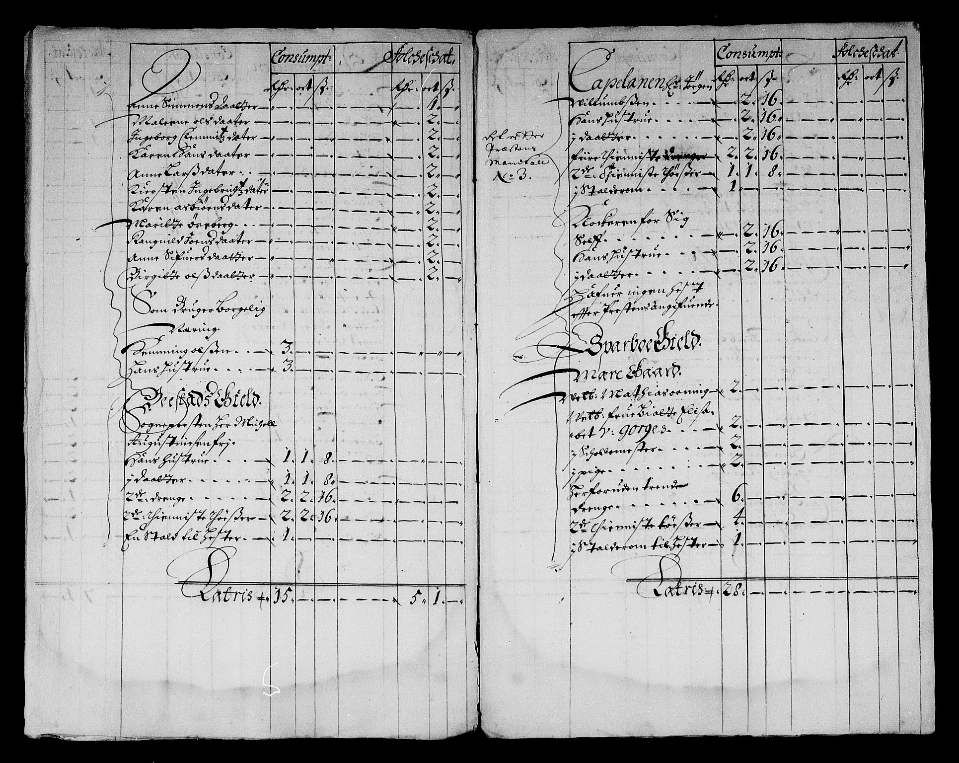 Rentekammeret inntil 1814, Reviderte regnskaper, Stiftamtstueregnskaper, Trondheim stiftamt og Nordland amt, AV/RA-EA-6044/R/Rf/L0064: Trondheim stiftamt, 1681