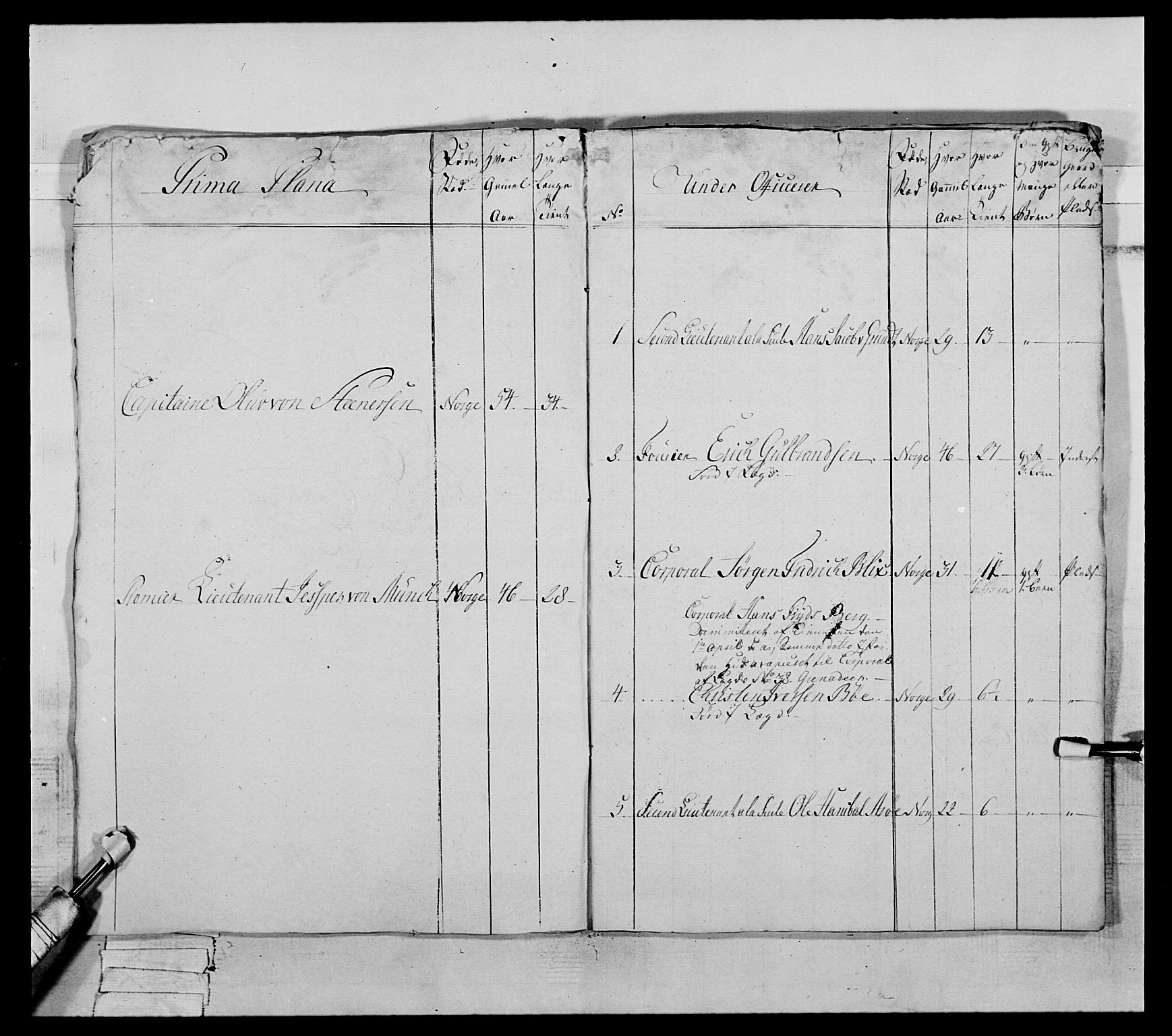 Generalitets- og kommissariatskollegiet, Det kongelige norske kommissariatskollegium, AV/RA-EA-5420/E/Eh/L0060: 1. Opplandske nasjonale infanteriregiment, 1786-1788, s. 628