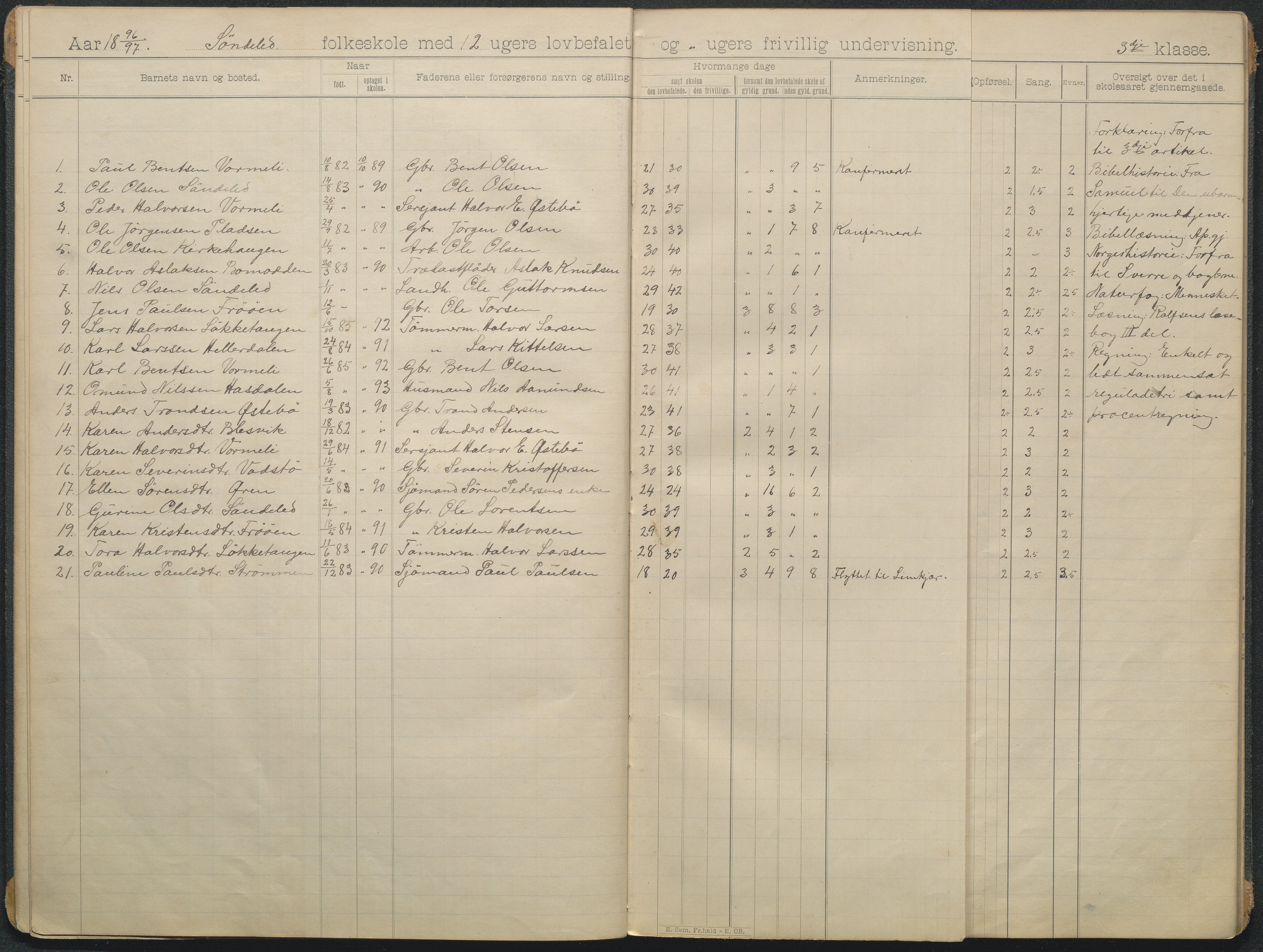 Søndeled kommune, AAKS/KA0913-PK/1/05/05f/L0006: skoleprotokoll, 1895-1901, s. 5a