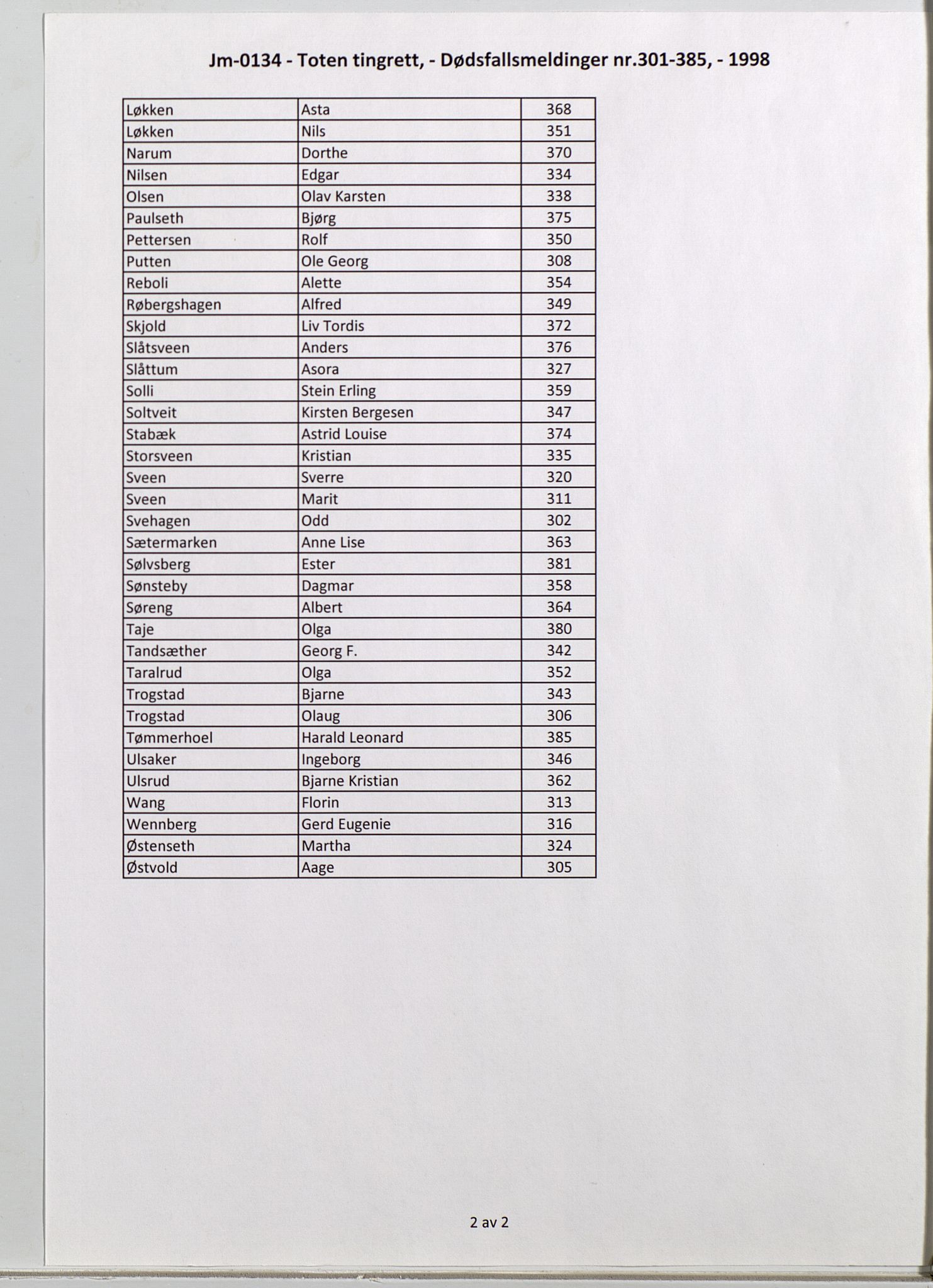 Toten tingrett, AV/SAH-TING-006/J/Jm/L0134: Dødsfallsmeldinger  nr. 301-385, 1998, s. 2