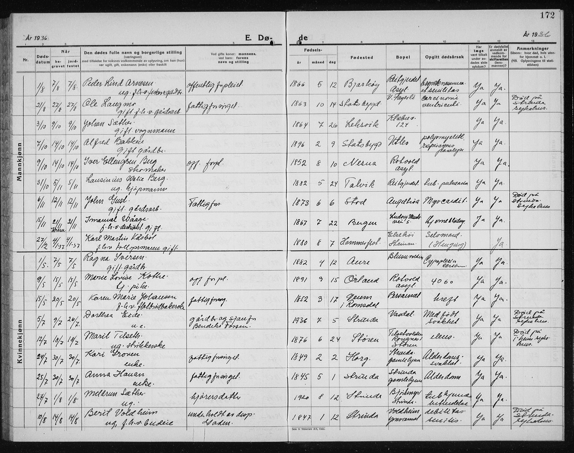 Ministerialprotokoller, klokkerbøker og fødselsregistre - Sør-Trøndelag, AV/SAT-A-1456/607/L0327: Klokkerbok nr. 607C01, 1930-1939, s. 172