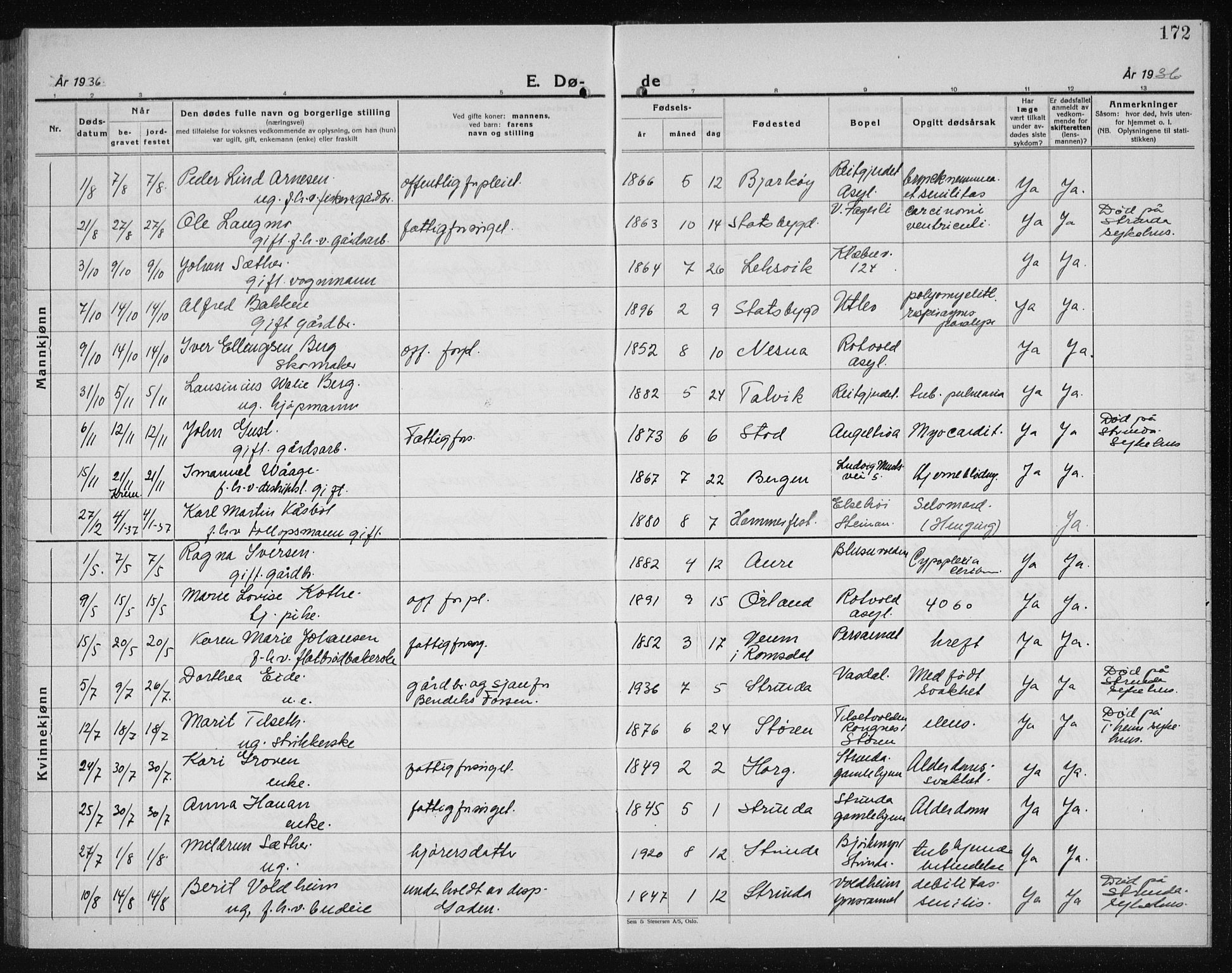 Ministerialprotokoller, klokkerbøker og fødselsregistre - Sør-Trøndelag, SAT/A-1456/607/L0327: Klokkerbok nr. 607C01, 1930-1939, s. 172