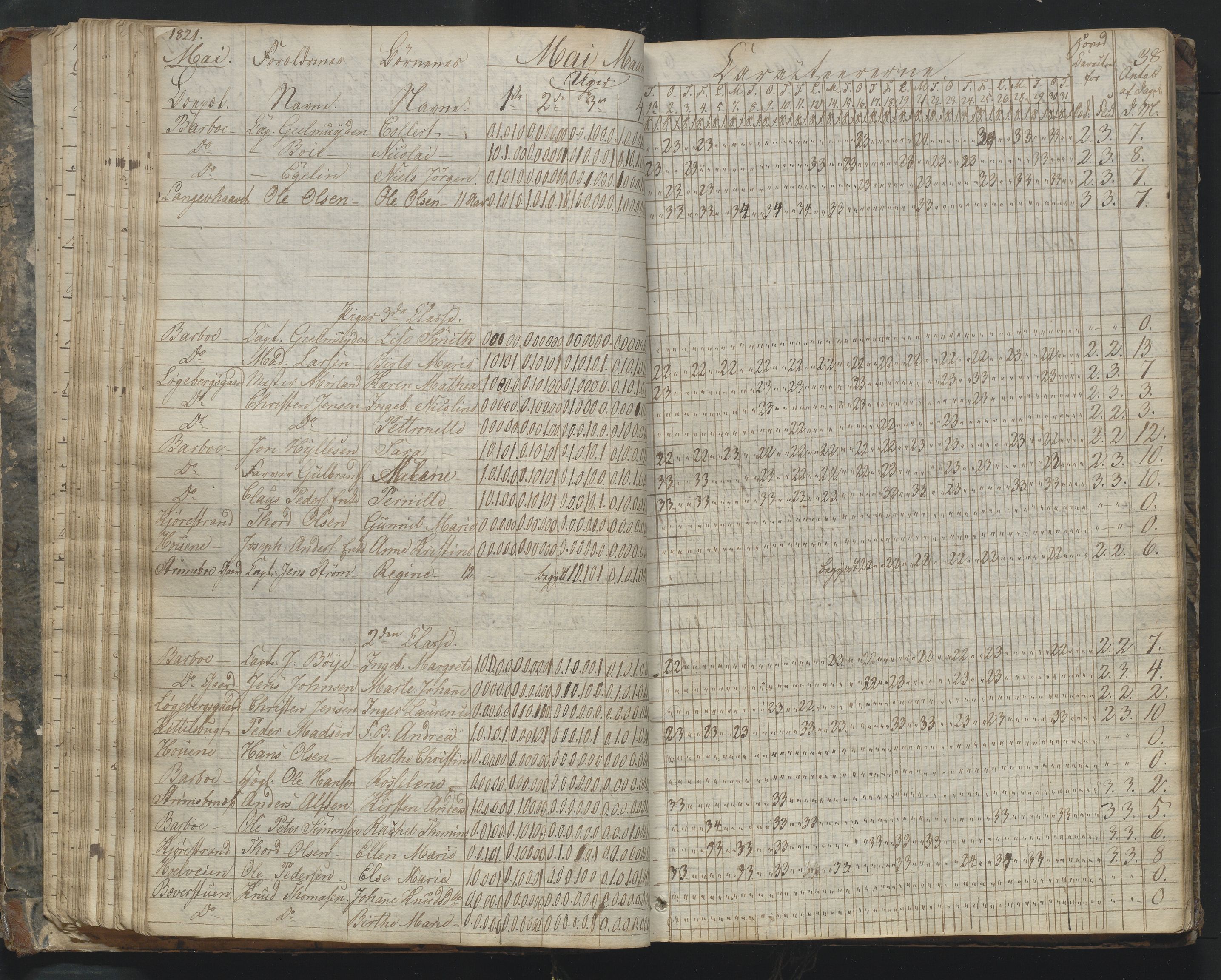 Arendal kommune, Katalog I, AAKS/KA0906-PK-I/07/L0169: Dagbok for skolen i Barbu, 1820-1823, s. 38