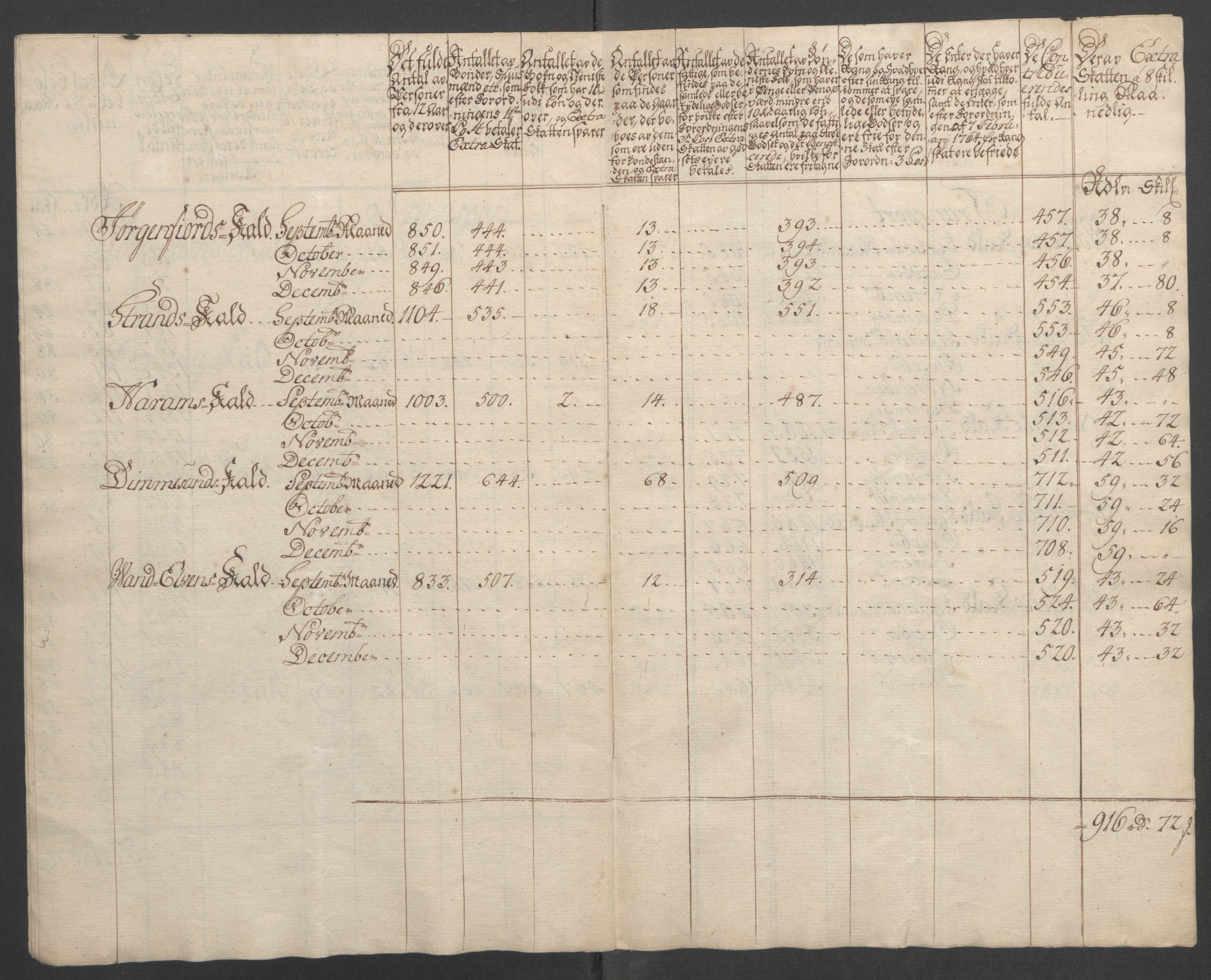 Rentekammeret inntil 1814, Reviderte regnskaper, Fogderegnskap, AV/RA-EA-4092/R54/L3645: Ekstraskatten Sunnmøre, 1762-1772, s. 46