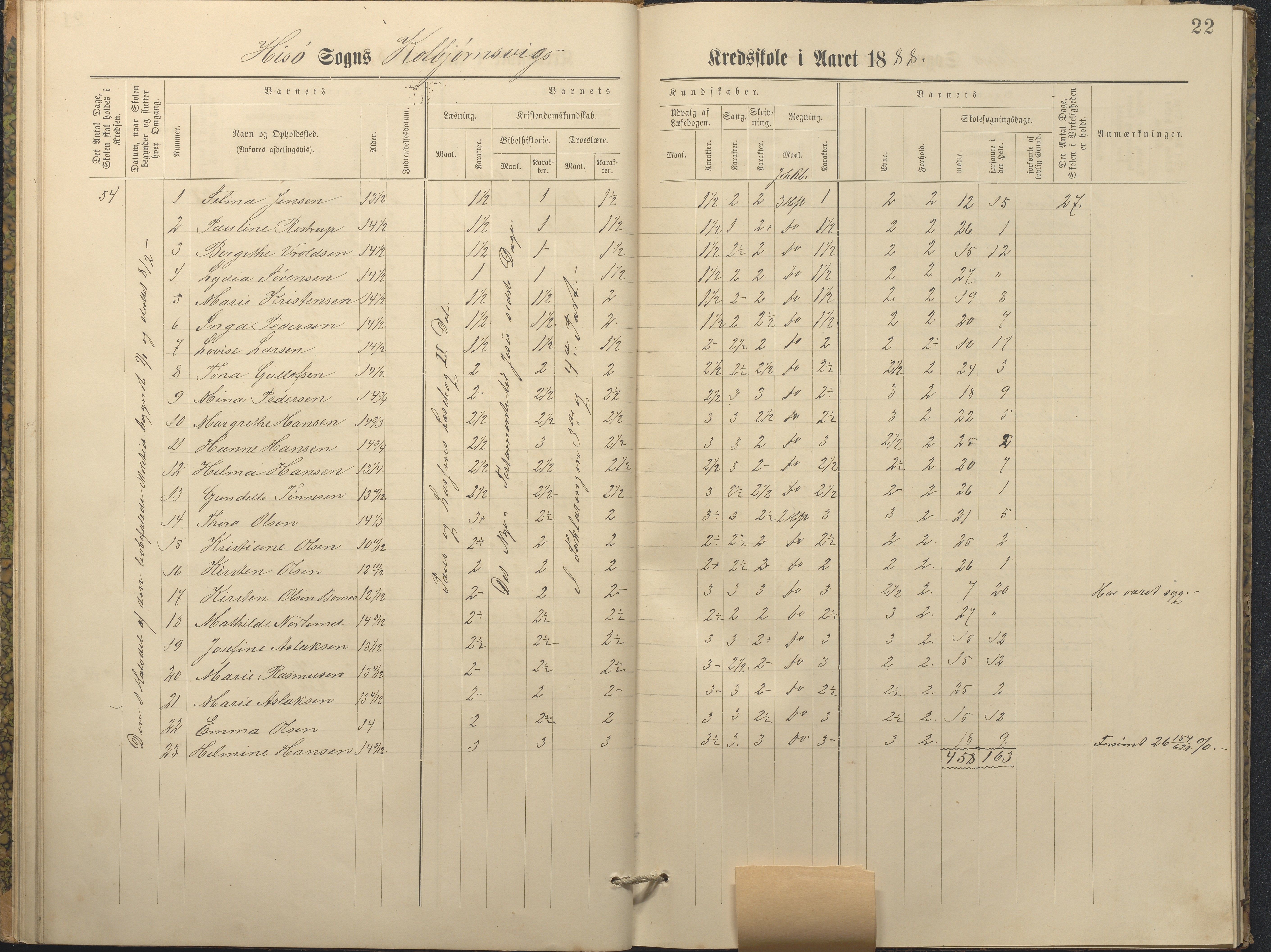 Hisøy kommune frem til 1991, AAKS/KA0922-PK/32/L0011: Skoleprotokoll, 1883-1891, s. 22