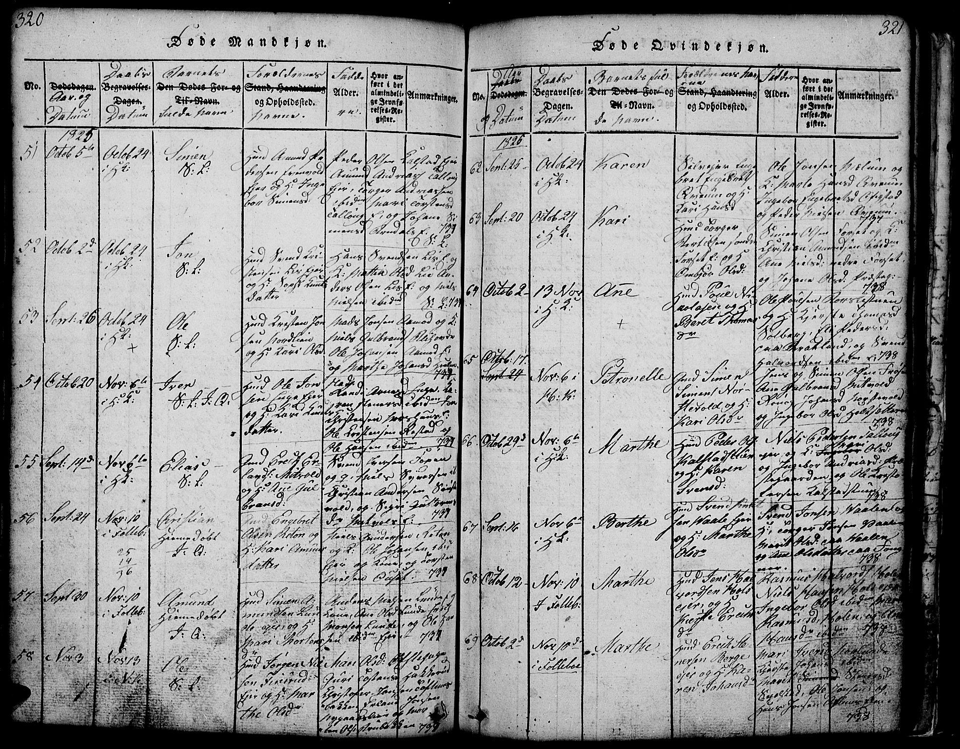 Gausdal prestekontor, AV/SAH-PREST-090/H/Ha/Hab/L0001: Klokkerbok nr. 1, 1817-1848, s. 320-321