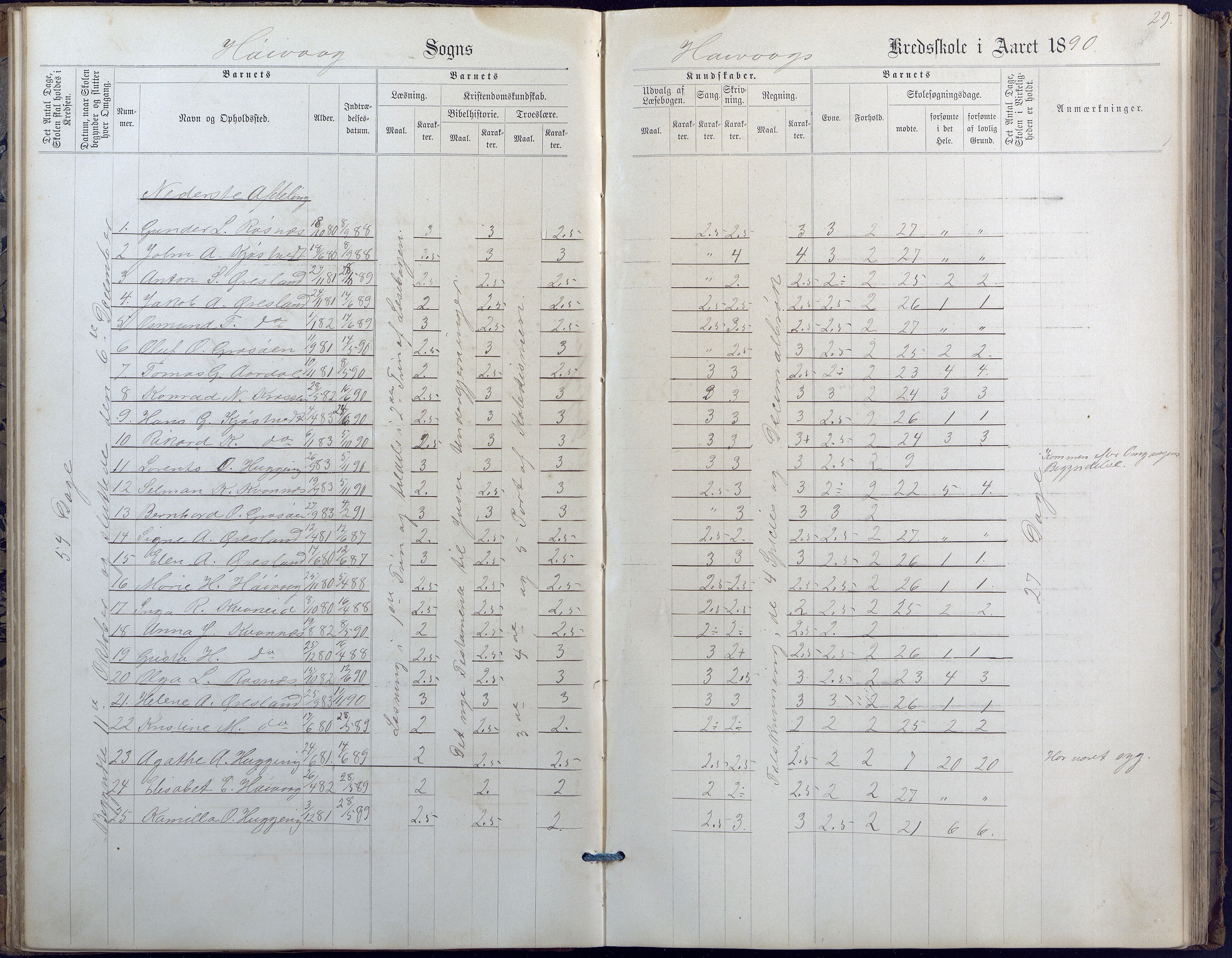 Høvåg kommune, AAKS/KA0927-PK/2/2/L0010: Høvåg - Karakterprotokoll, 1884-1902, s. 29