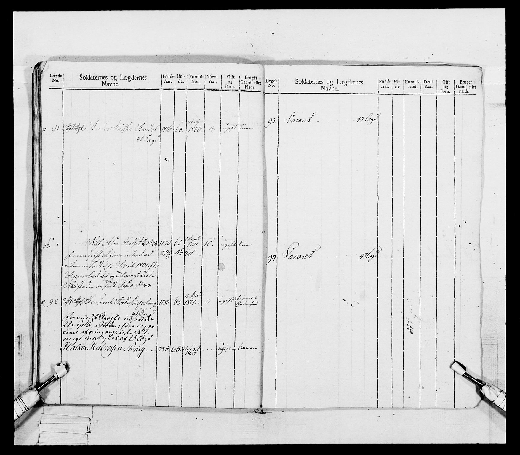 Generalitets- og kommissariatskollegiet, Det kongelige norske kommissariatskollegium, AV/RA-EA-5420/E/Eh/L0081: 2. Trondheimske nasjonale infanteriregiment, 1801-1804, s. 93
