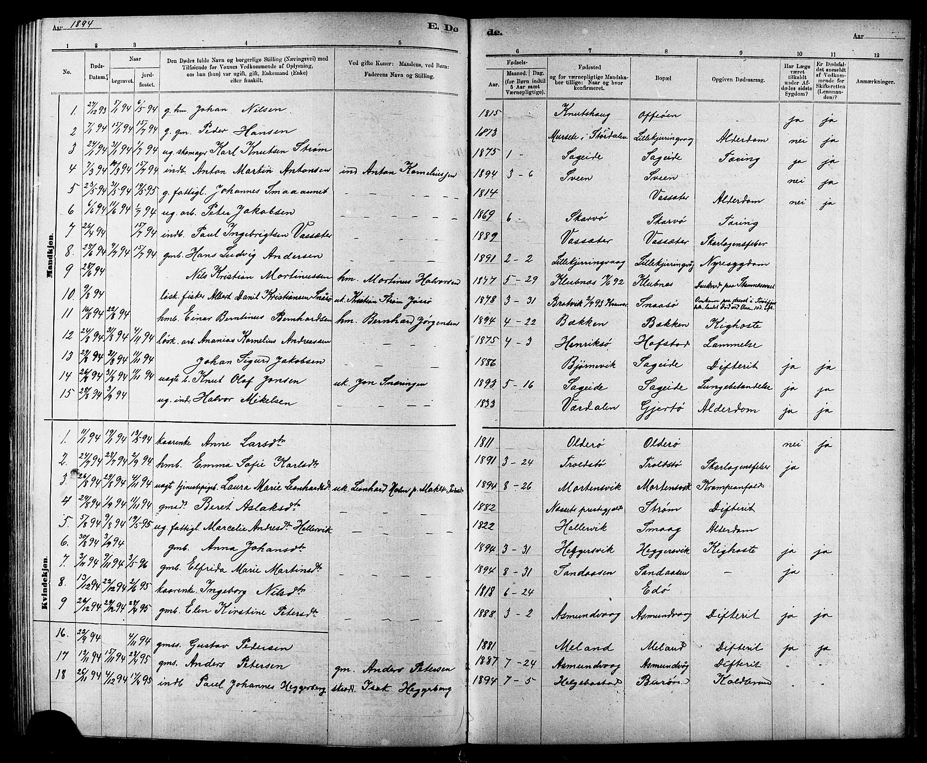 Ministerialprotokoller, klokkerbøker og fødselsregistre - Sør-Trøndelag, AV/SAT-A-1456/634/L0542: Klokkerbok nr. 634C04, 1892-1916