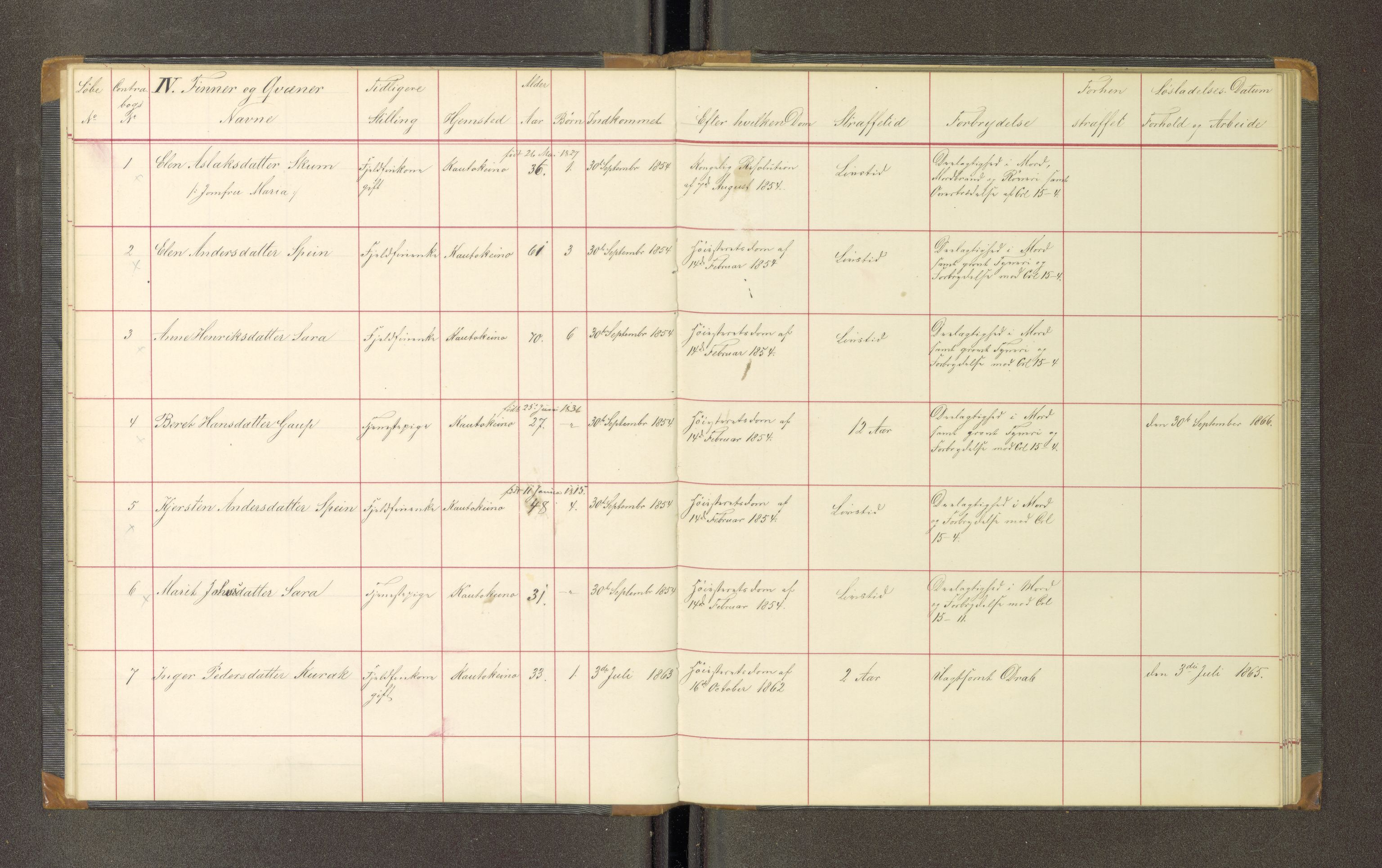 Trondheim tukthus, AV/SAT-A-4619/05/65/L0019: 65.19 Fangeprotokoll, 1863