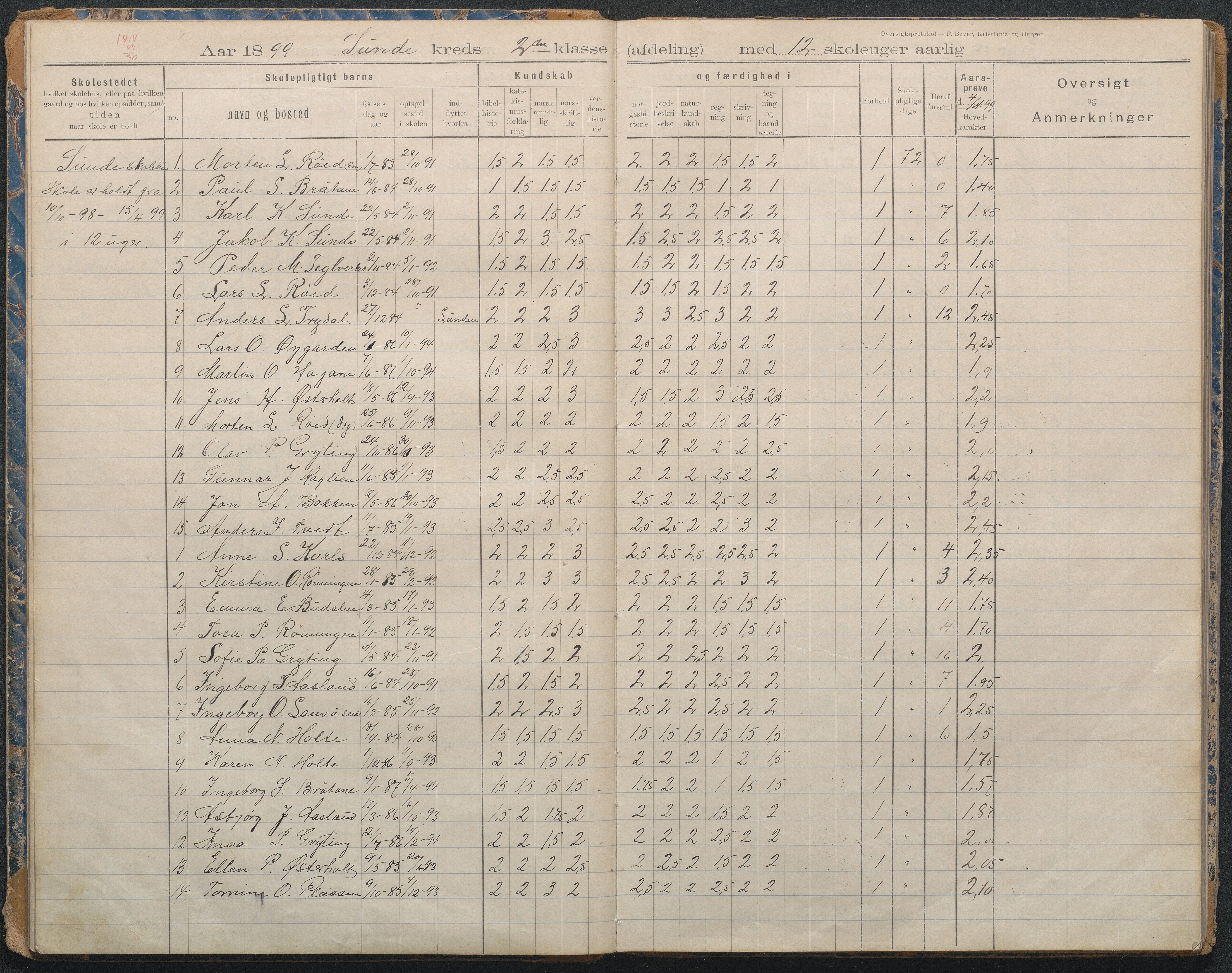 Gjerstad Kommune, Lunden Skole, AAKS/KA0911-550b/F02/L0001: Karakterprotokoll, 1892-1960