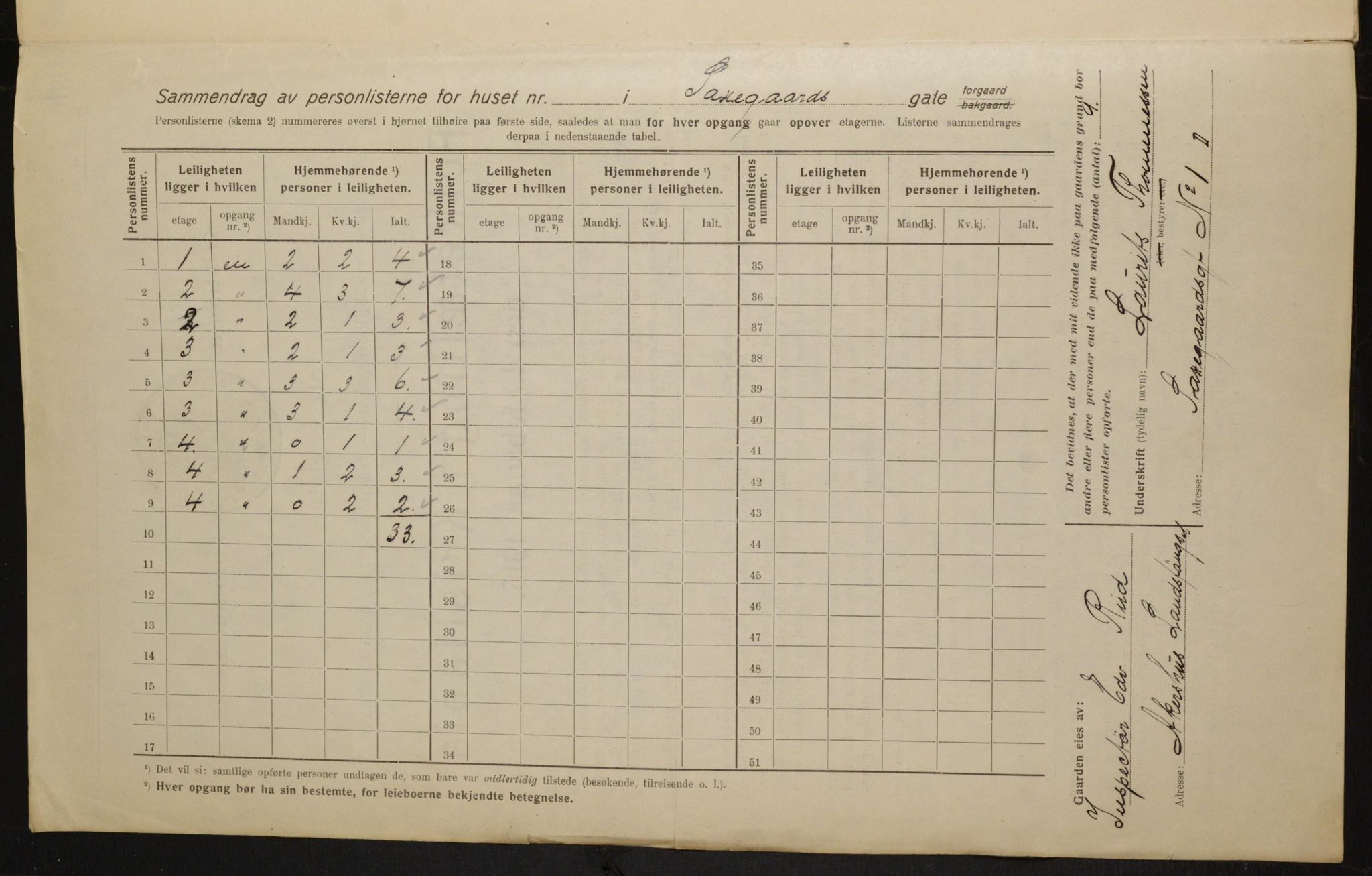 OBA, Kommunal folketelling 1.2.1916 for Kristiania, 1916, s. 91483