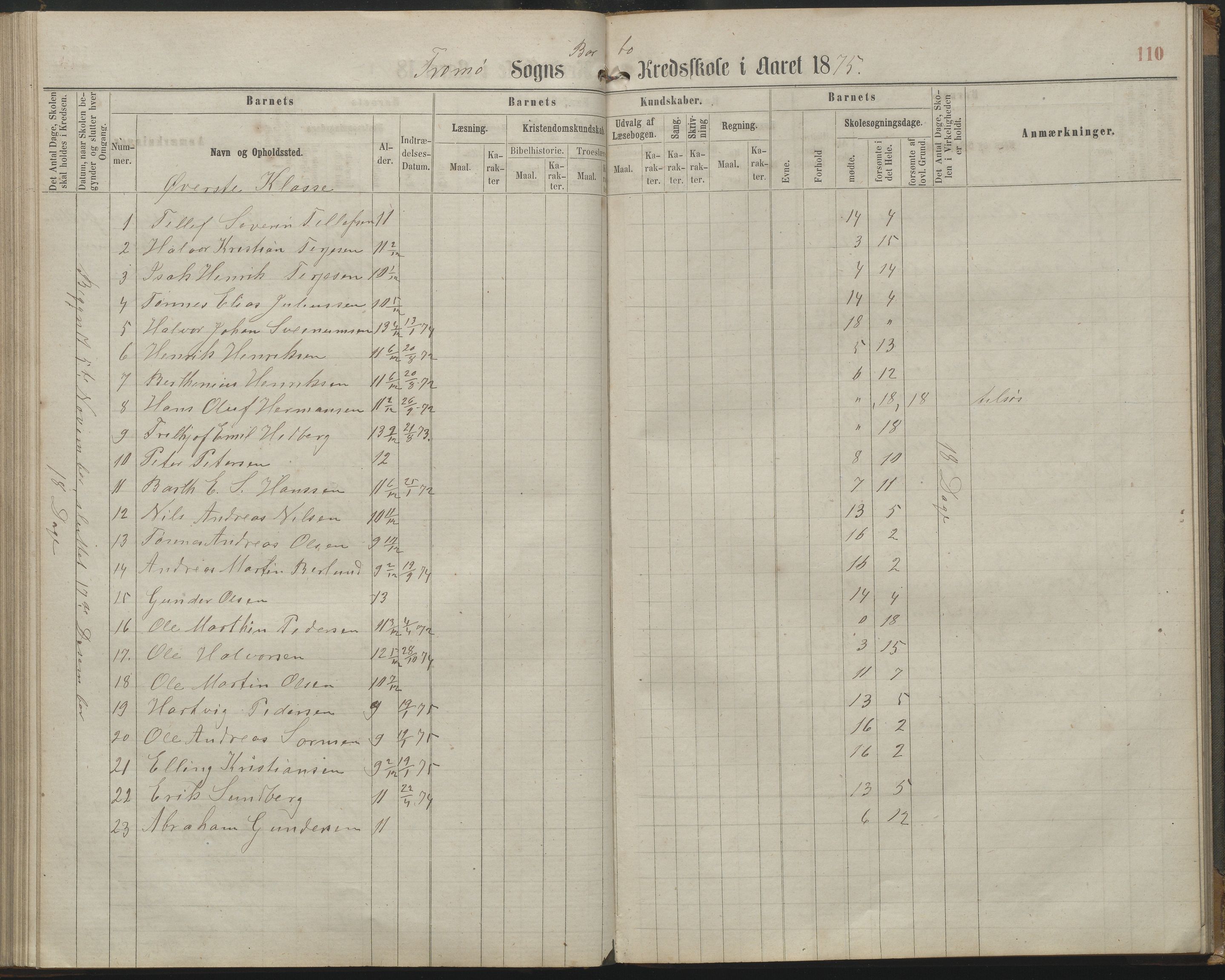 Arendal kommune, Katalog I, AAKS/KA0906-PK-I/07/L0161: Skoleprotokoll for 2. og 3. klasse, 1863-1877, s. 110