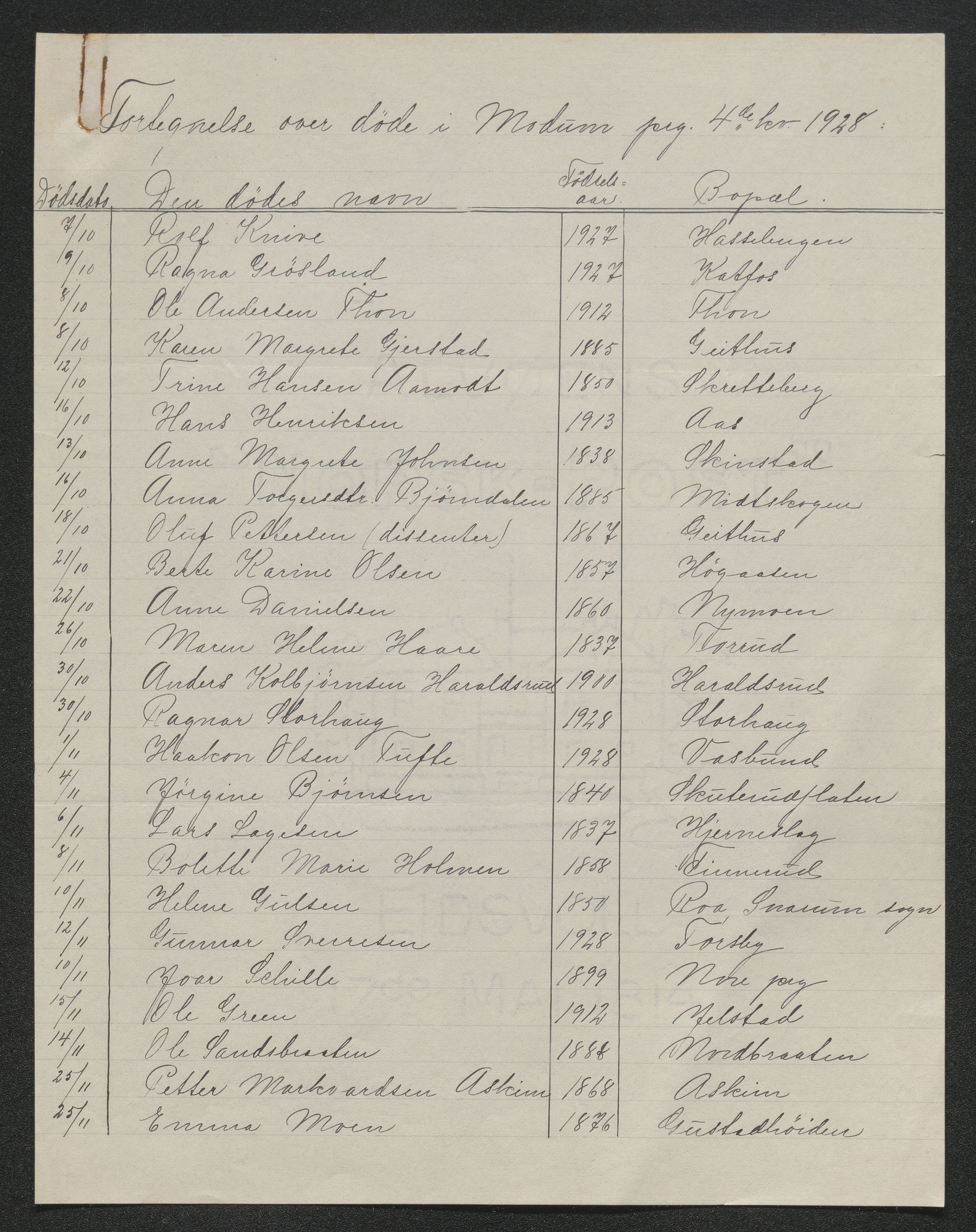 Eiker, Modum og Sigdal sorenskriveri, AV/SAKO-A-123/H/Ha/Hab/L0045: Dødsfallsmeldinger, 1928-1929, s. 443