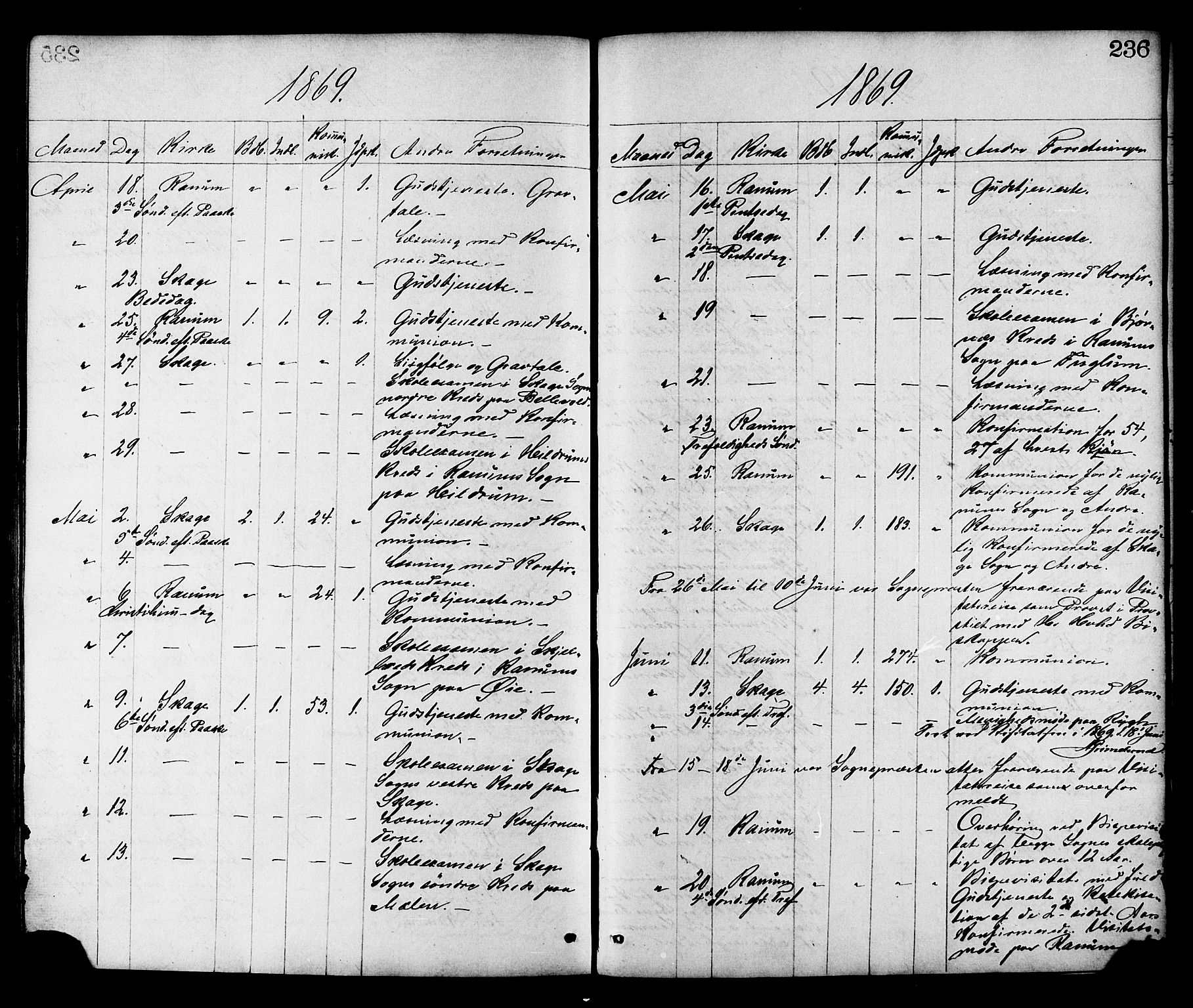 Ministerialprotokoller, klokkerbøker og fødselsregistre - Nord-Trøndelag, SAT/A-1458/764/L0554: Ministerialbok nr. 764A09, 1867-1880, s. 236