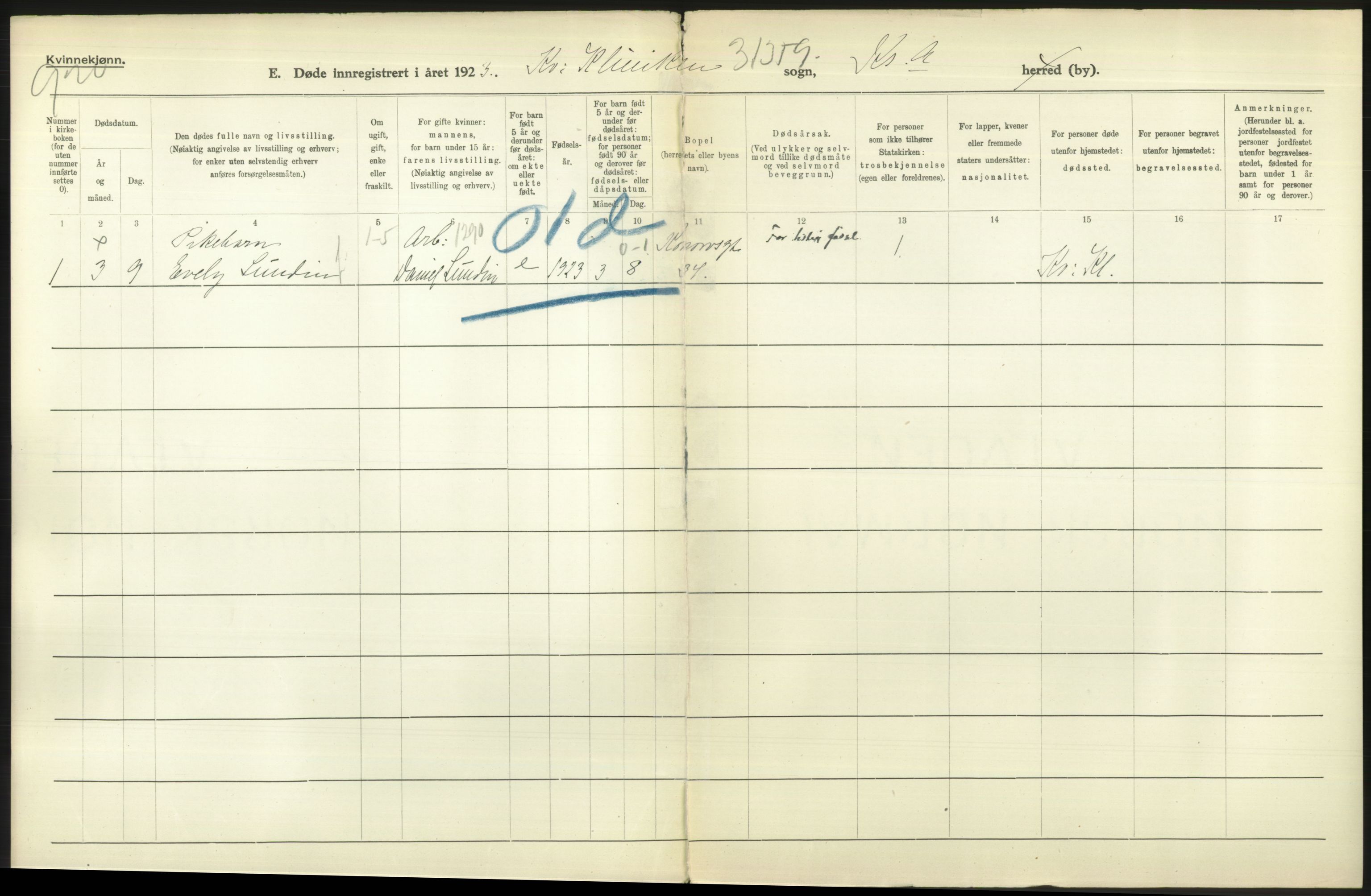 Statistisk sentralbyrå, Sosiodemografiske emner, Befolkning, AV/RA-S-2228/D/Df/Dfc/Dfcc/L0010: Kristiania: Døde, dødfødte, 1923, s. 636