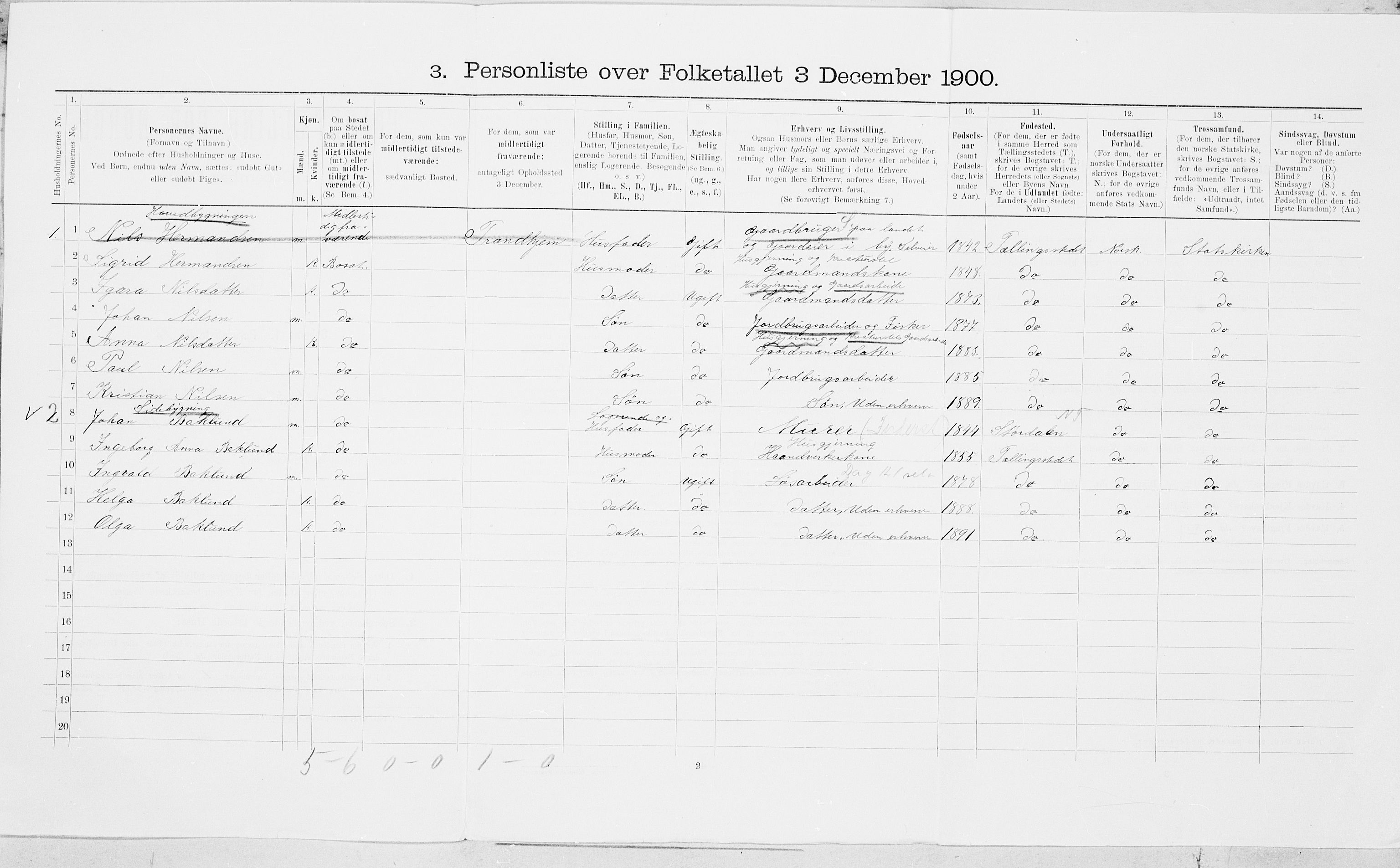 SAT, Folketelling 1900 for 1751 Nærøy herred, 1900, s. 66