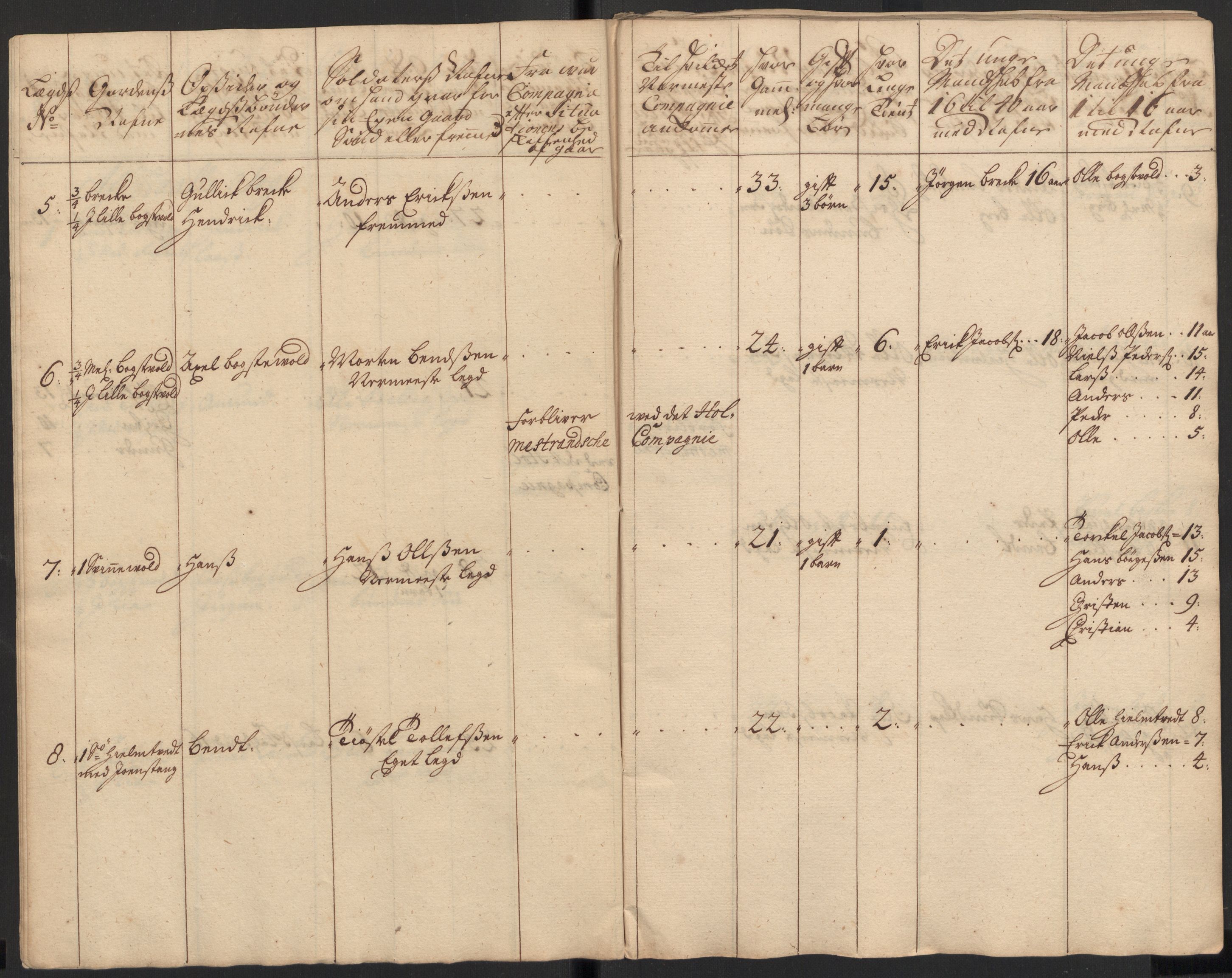 Rentekammeret inntil 1814, Realistisk ordnet avdeling, AV/RA-EA-4070/Ki/L0015: [S14]: Hovedlegdsruller, 1726, s. 192