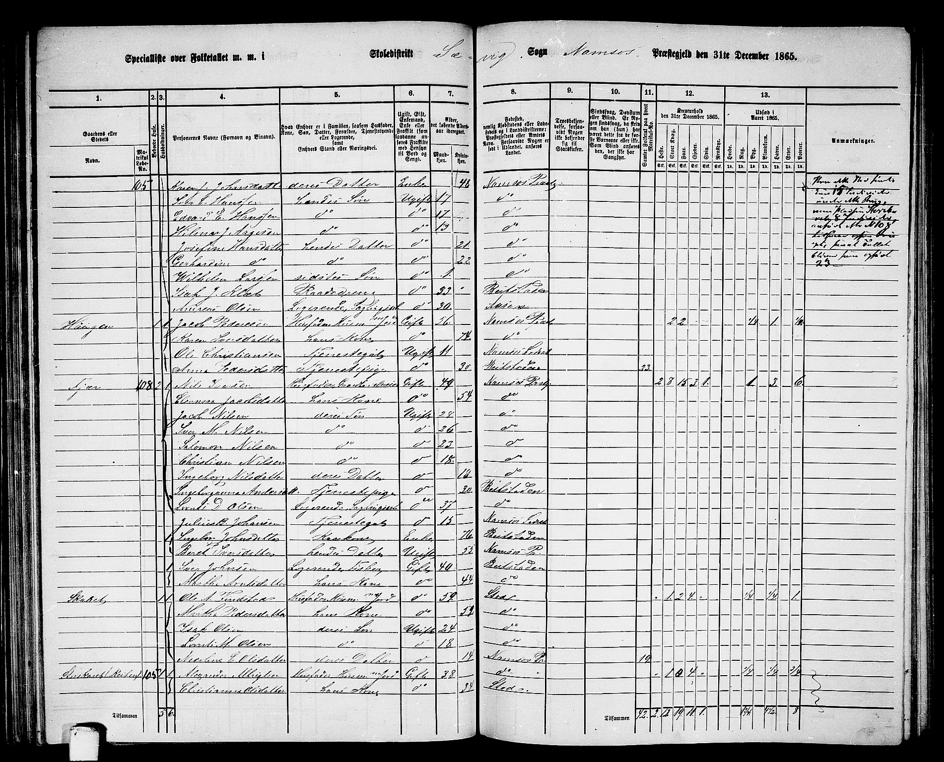 RA, Folketelling 1865 for 1745L Namsos prestegjeld, Vemundvik sokn og Sævik sokn, 1865, s. 70