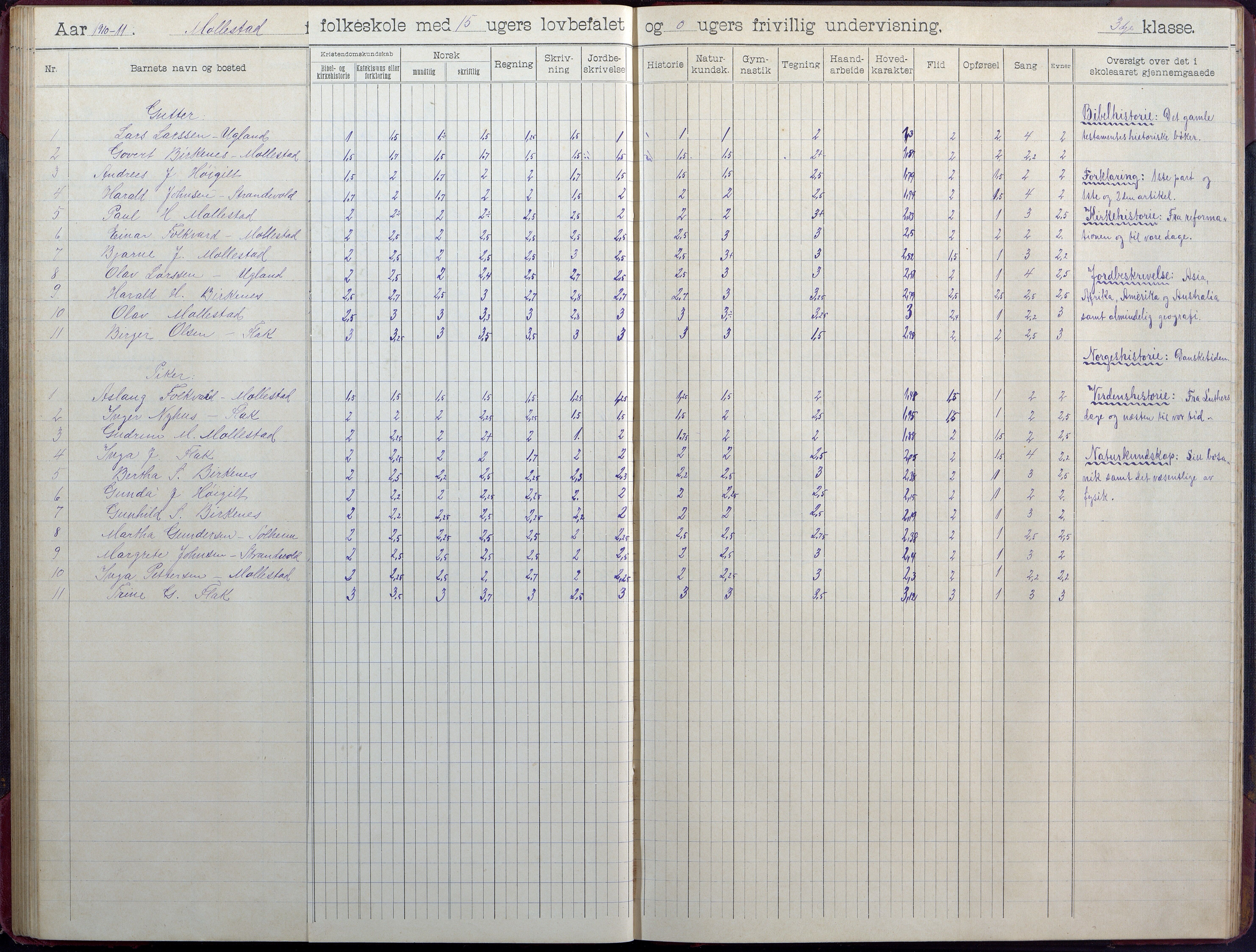 Birkenes kommune, Birkenes krets/Birkeland folkeskole frem til 1991, AAKS/KA0928-550a_91/F02/L0006: Skoleprotokoll, 1901-1915