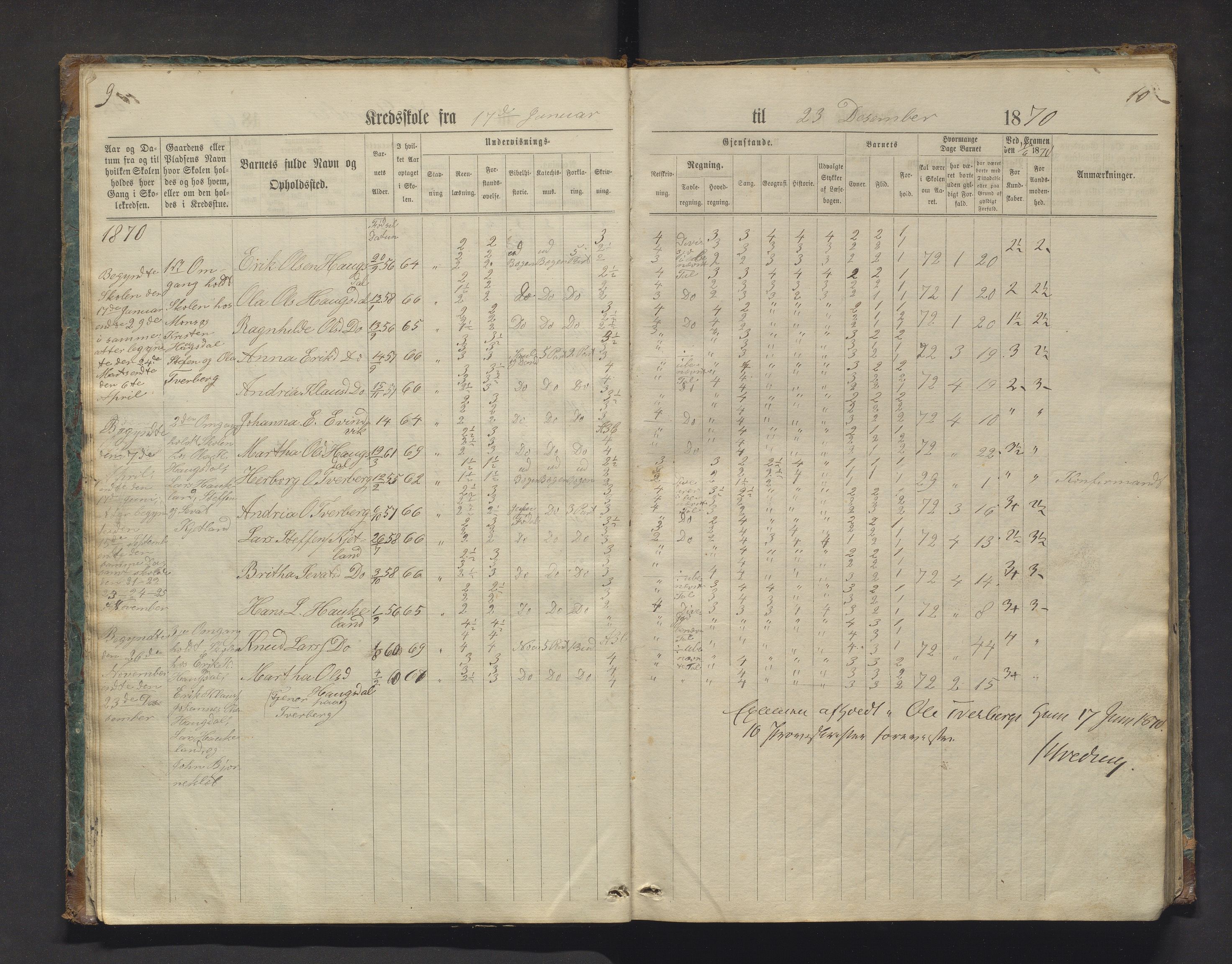 Masfjorden kommune. Barneskulane, IKAH/1266-231/F/Fa/L0006: Skuleprotokoll for Andvik og Sandnes krinsar, 1868-1900