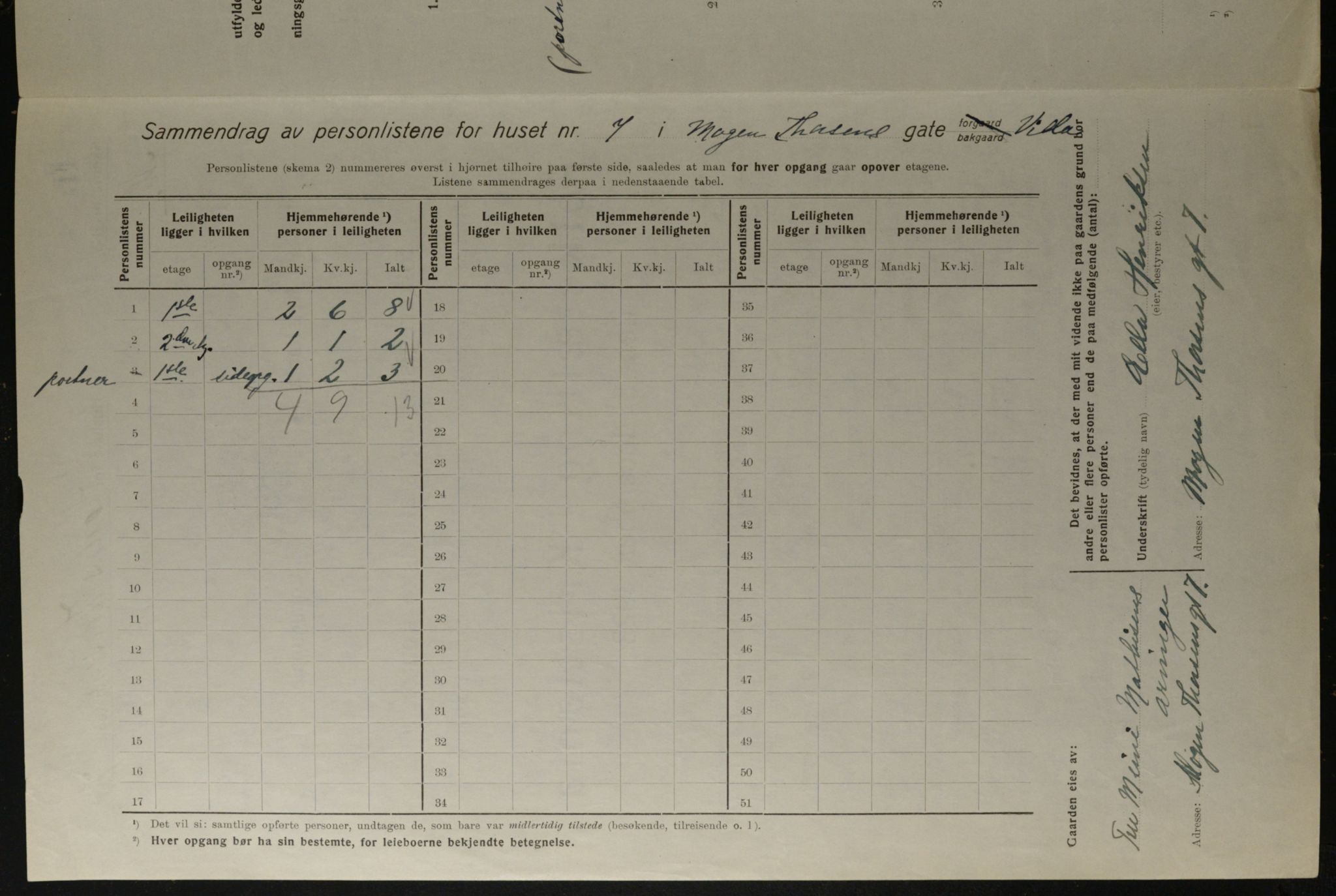 OBA, Kommunal folketelling 1.12.1923 for Kristiania, 1923, s. 72564