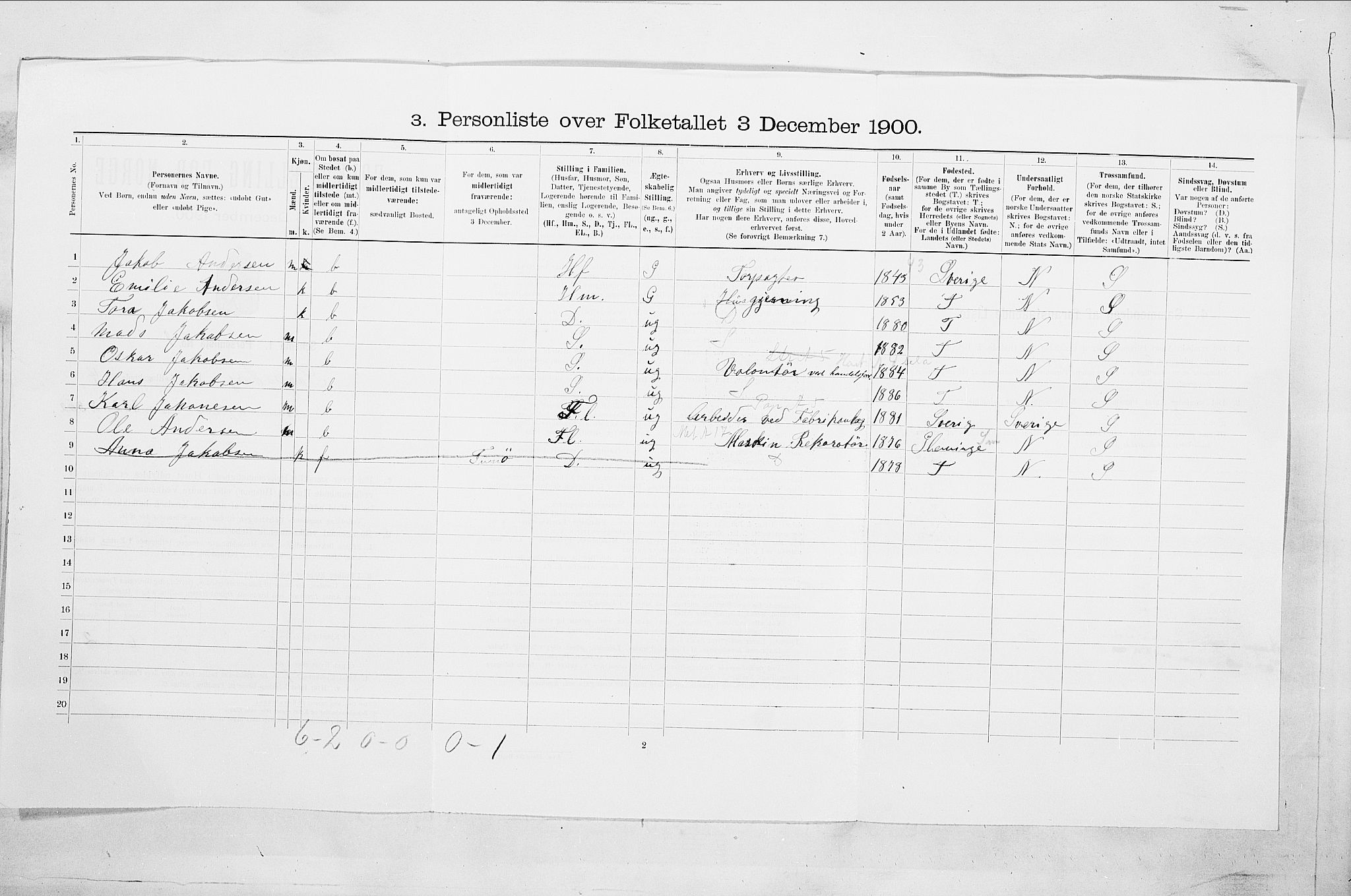 SAO, Folketelling 1900 for 0102 Sarpsborg kjøpstad, 1900