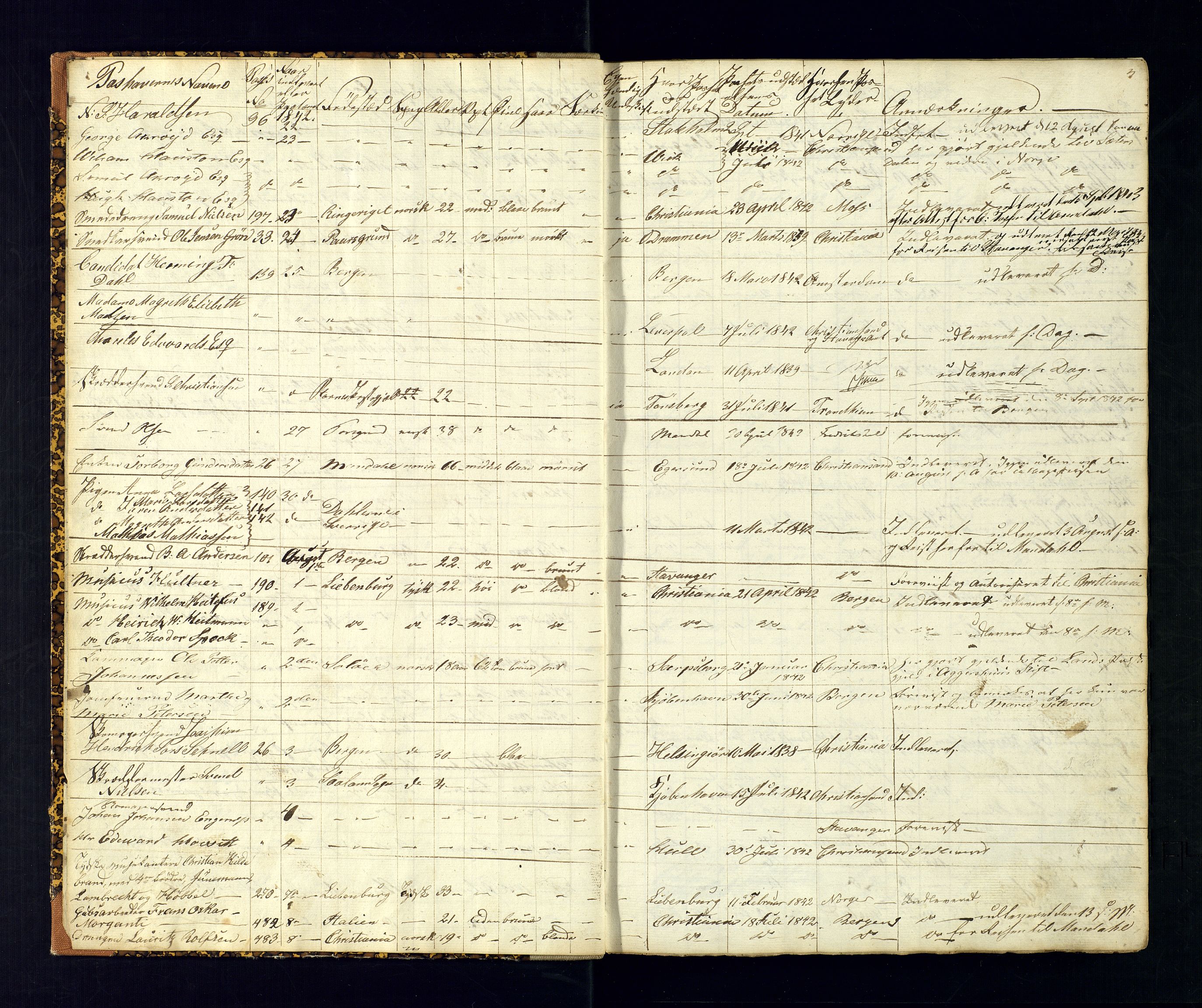 Kristiansand politikammer, AV/SAK-1243-0004/K/Ka/L0224C: Reisepassprotokoll anviste reisepass, 1842-1853, s. 3