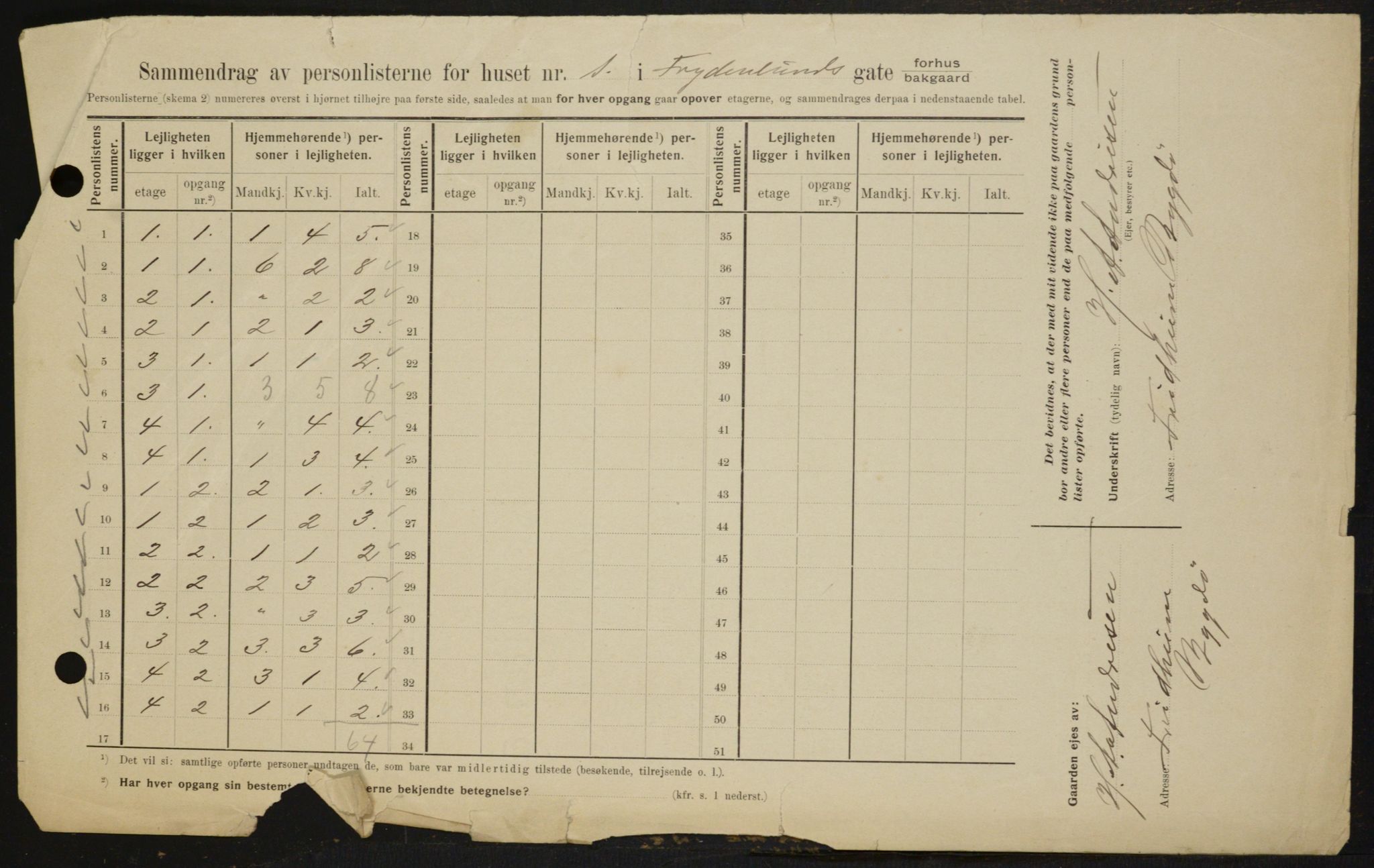 OBA, Kommunal folketelling 1.2.1909 for Kristiania kjøpstad, 1909, s. 25437