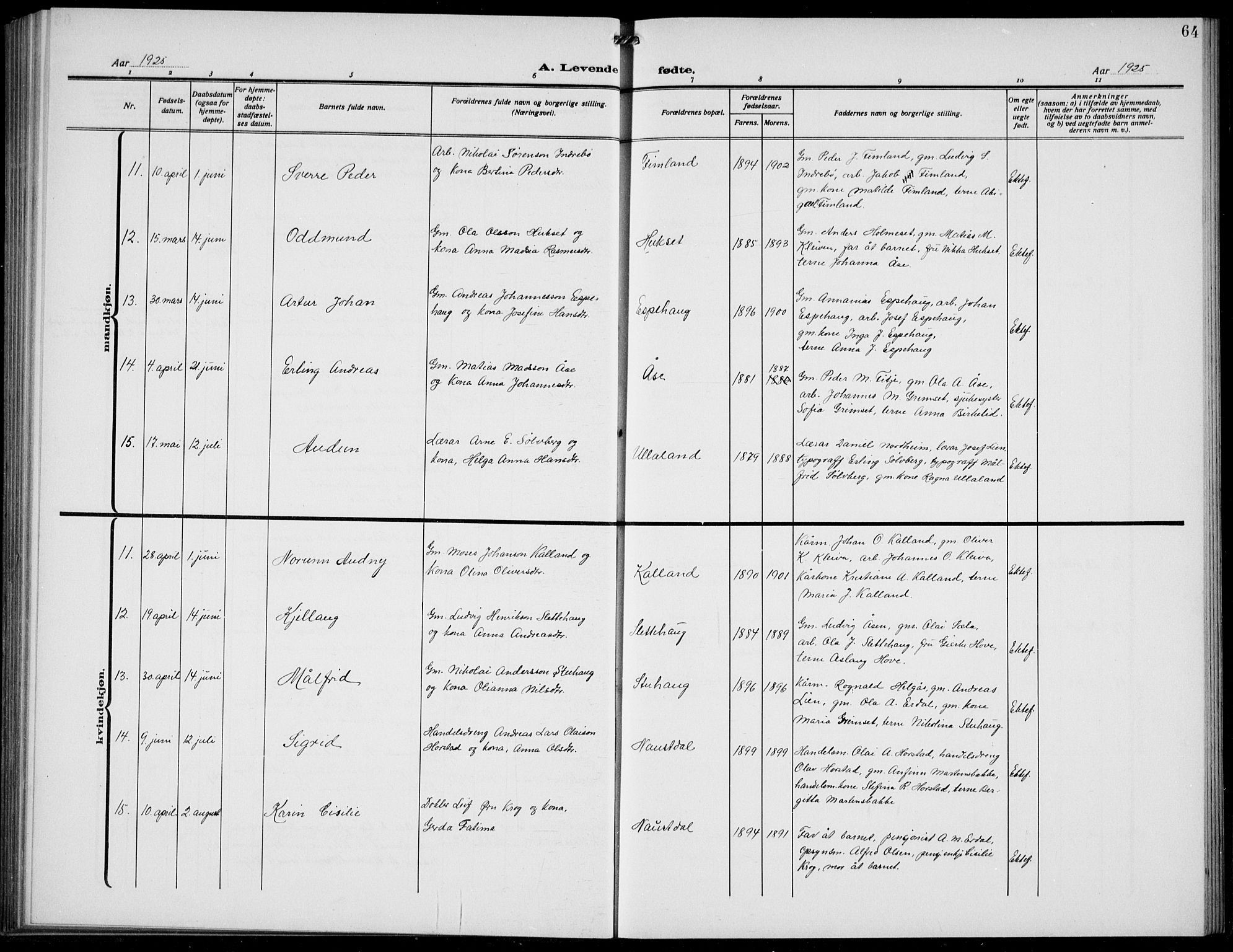 Førde sokneprestembete, AV/SAB-A-79901/H/Hab/Habd/L0006: Klokkerbok nr. D 6, 1914-1937, s. 64