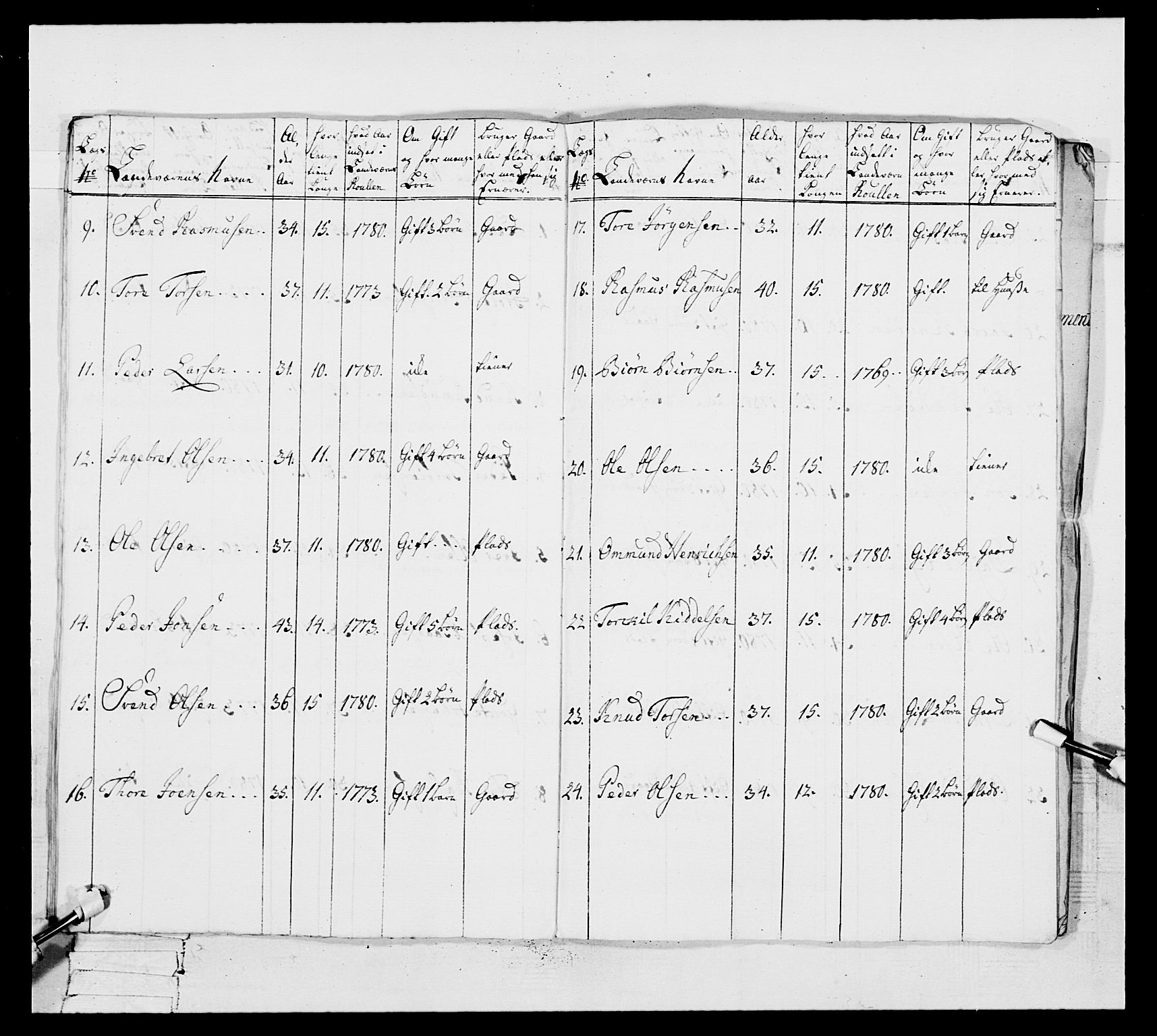 Generalitets- og kommissariatskollegiet, Det kongelige norske kommissariatskollegium, RA/EA-5420/E/Eh/L0106: 2. Vesterlenske nasjonale infanteriregiment, 1774-1780, s. 310