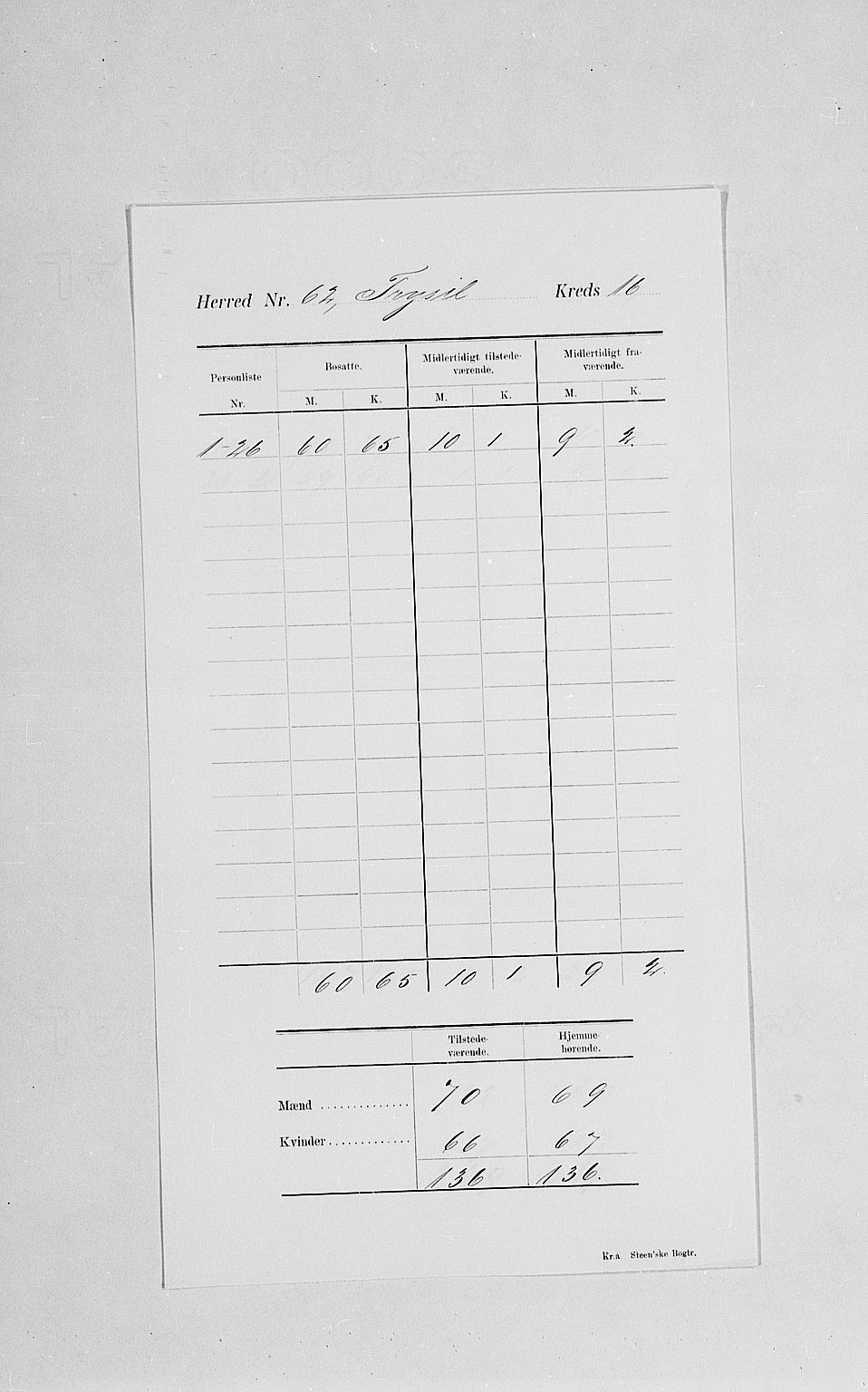 SAH, Folketelling 1900 for 0428 Trysil herred, 1900, s. 20