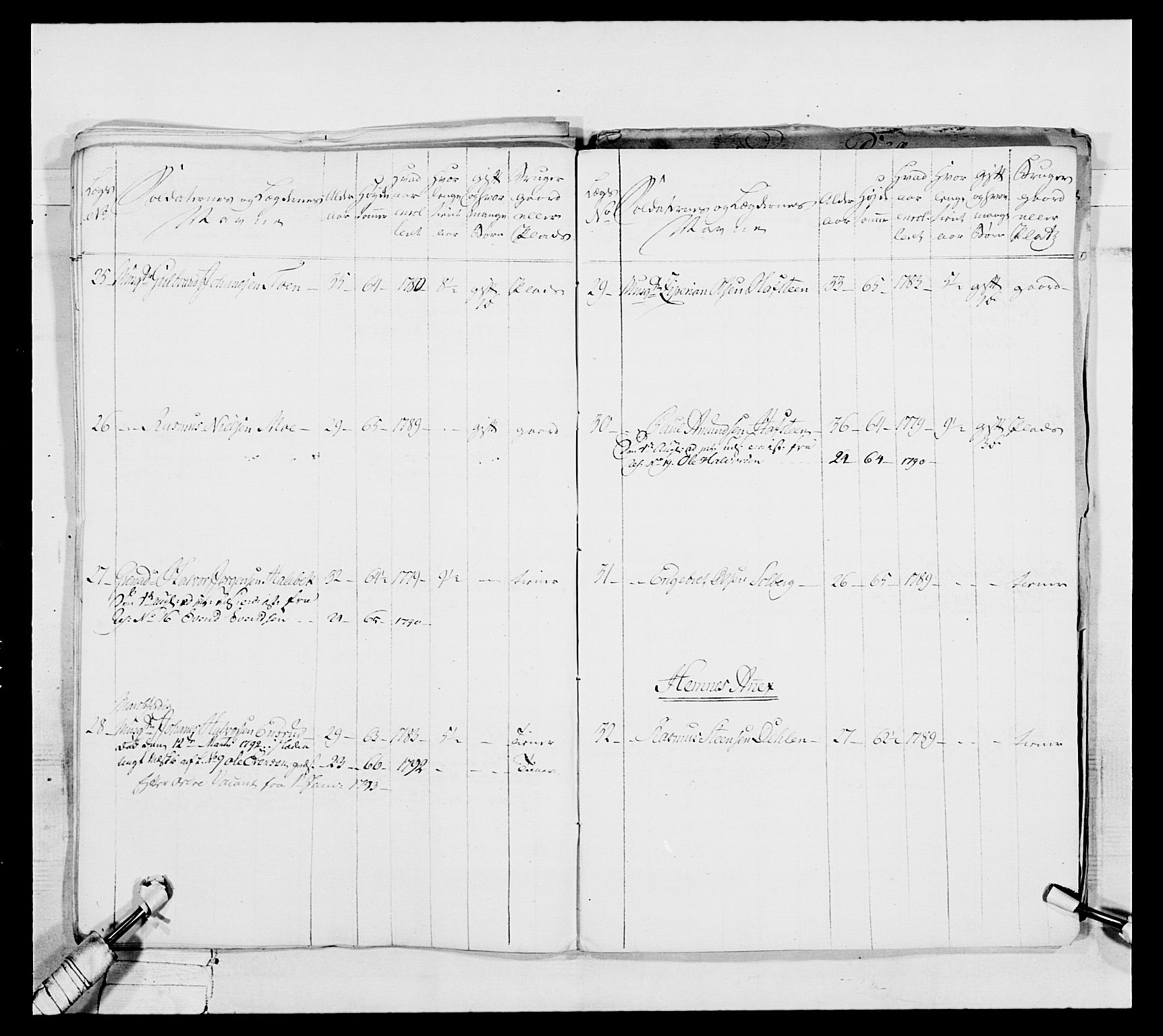 Generalitets- og kommissariatskollegiet, Det kongelige norske kommissariatskollegium, AV/RA-EA-5420/E/Eh/L0039: 1. Akershusiske nasjonale infanteriregiment, 1789, s. 624