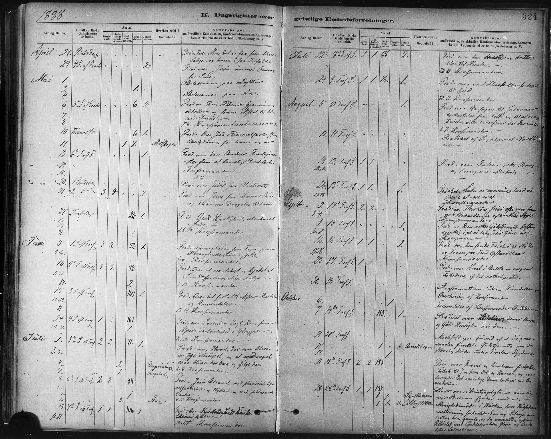 Ministerialprotokoller, klokkerbøker og fødselsregistre - Sør-Trøndelag, SAT/A-1456/672/L0857: Ministerialbok nr. 672A09, 1882-1893, s. 324