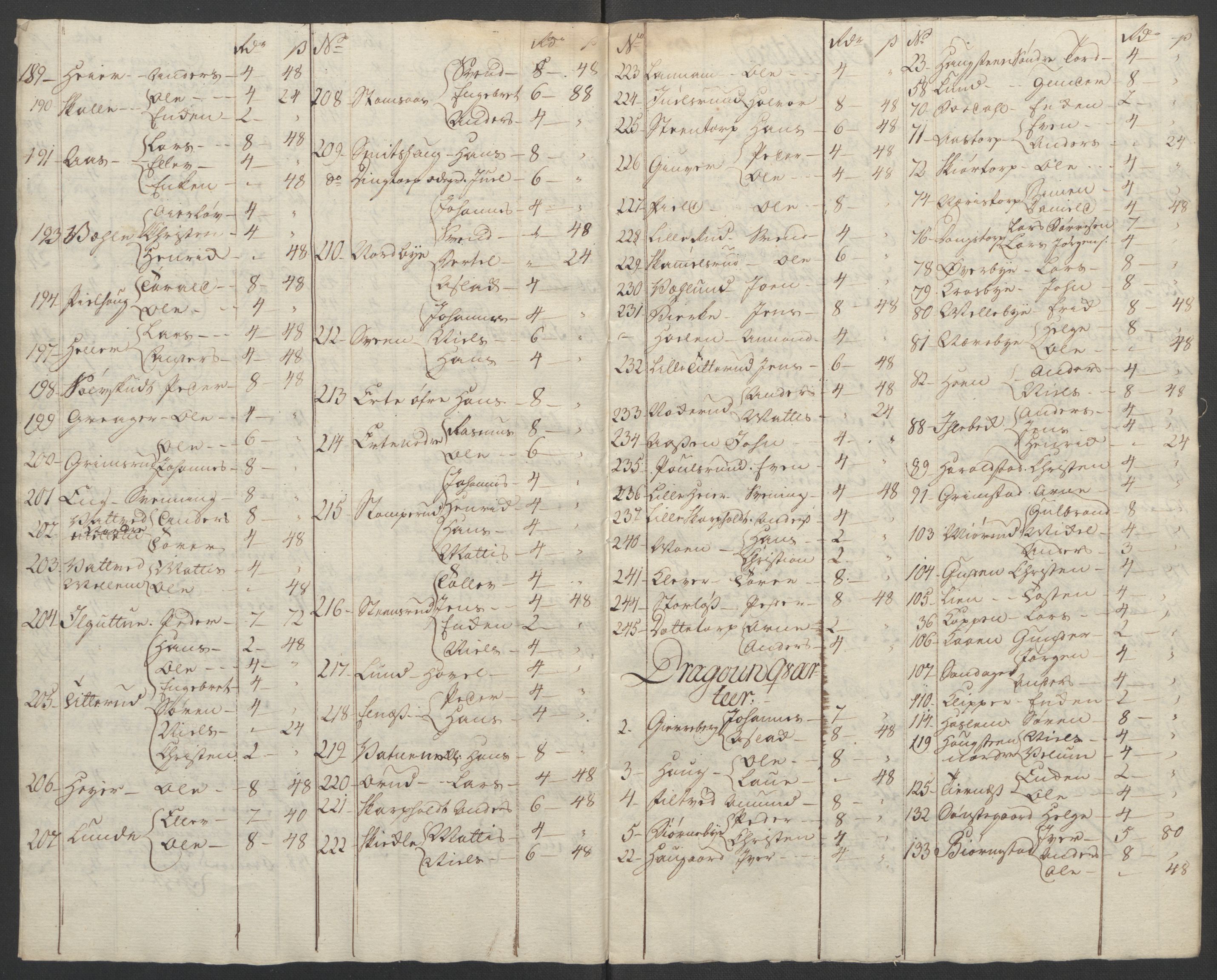 Rentekammeret inntil 1814, Reviderte regnskaper, Fogderegnskap, AV/RA-EA-4092/R07/L0413: Ekstraskatten Rakkestad, Heggen og Frøland, 1762-1772, s. 504