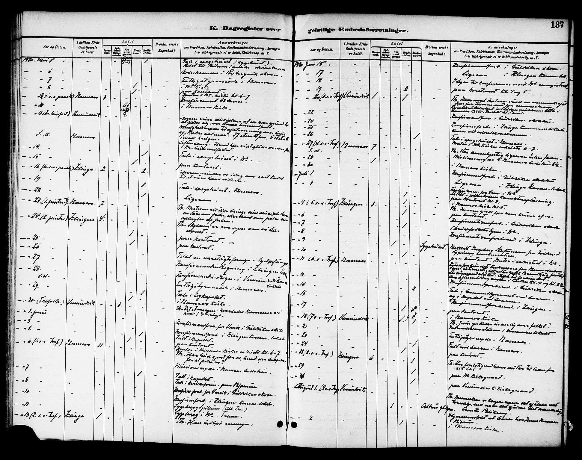 Ministerialprotokoller, klokkerbøker og fødselsregistre - Nord-Trøndelag, SAT/A-1458/768/L0575: Dagregister nr. 766A09, 1889-1931, s. 137