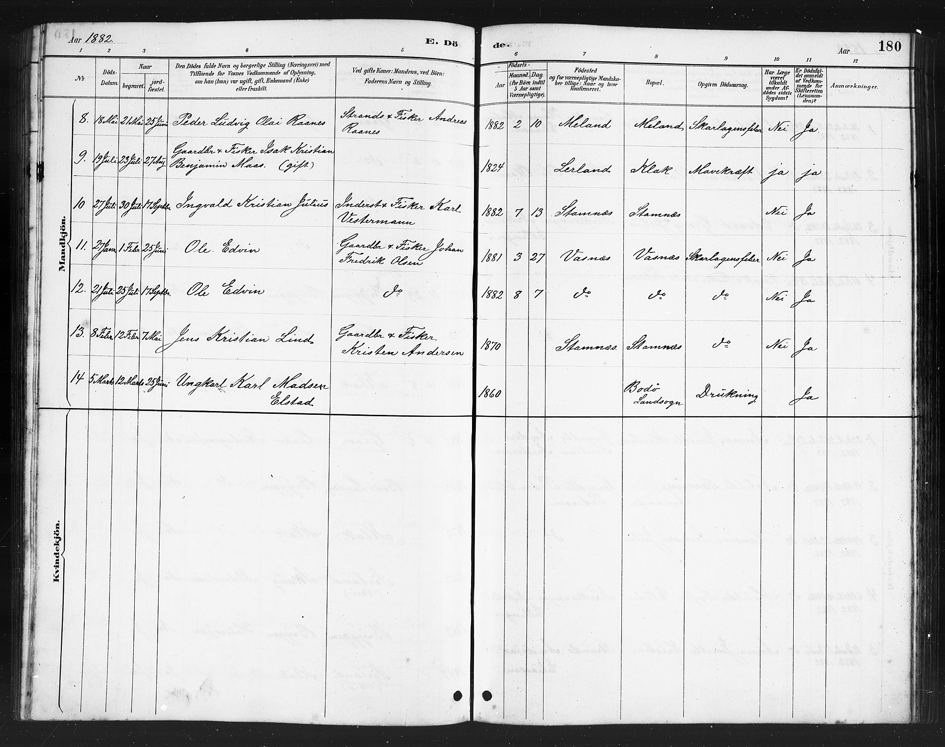 Ministerialprotokoller, klokkerbøker og fødselsregistre - Nordland, AV/SAT-A-1459/808/L0131: Klokkerbok nr. 808C02, 1879-1919, s. 180