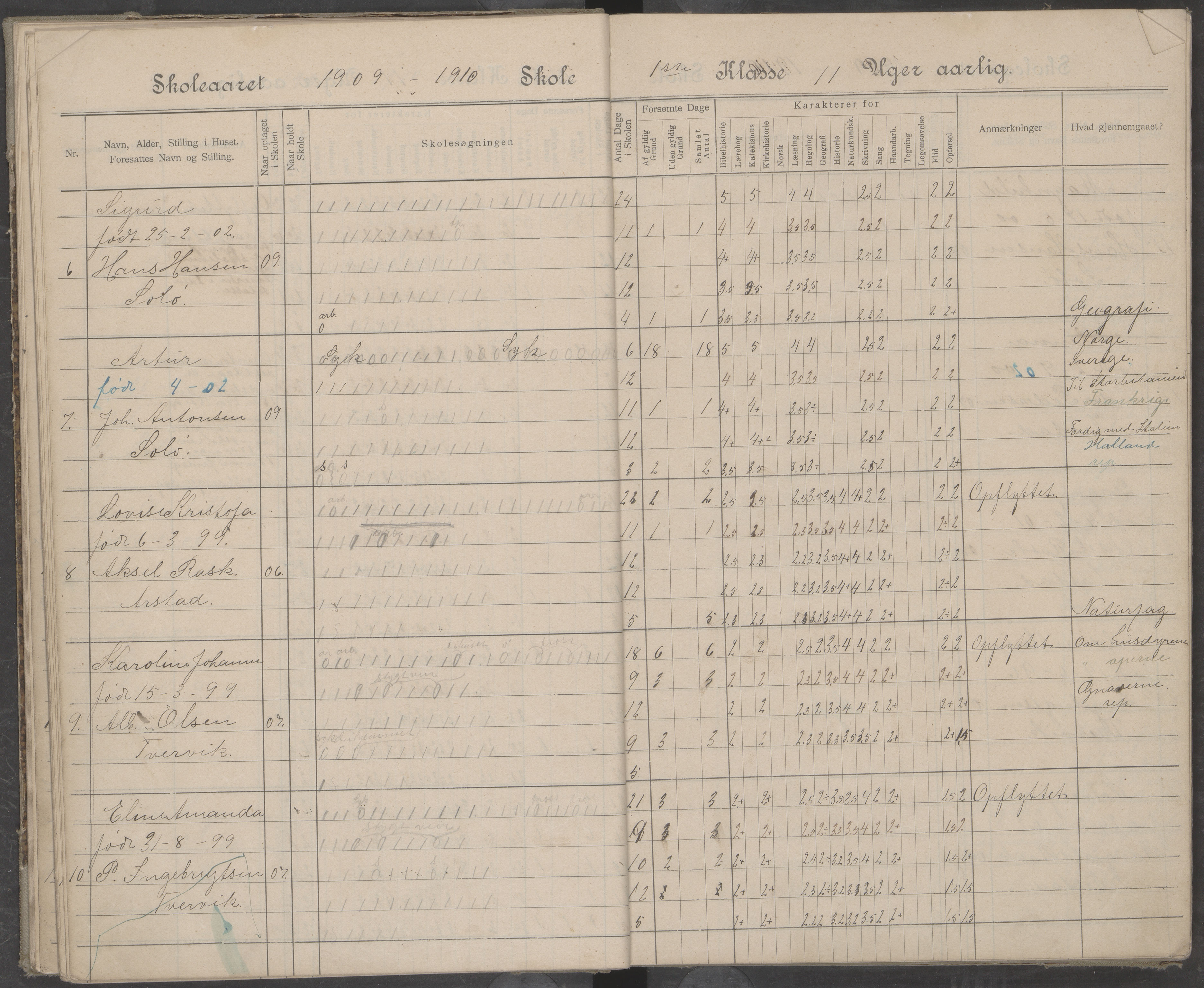 Beiarn kommune. Arstad skolekrets, AIN/K-18390.510.01/442/L0005: Karakter/oversiktsprotokoll, 1905-1920