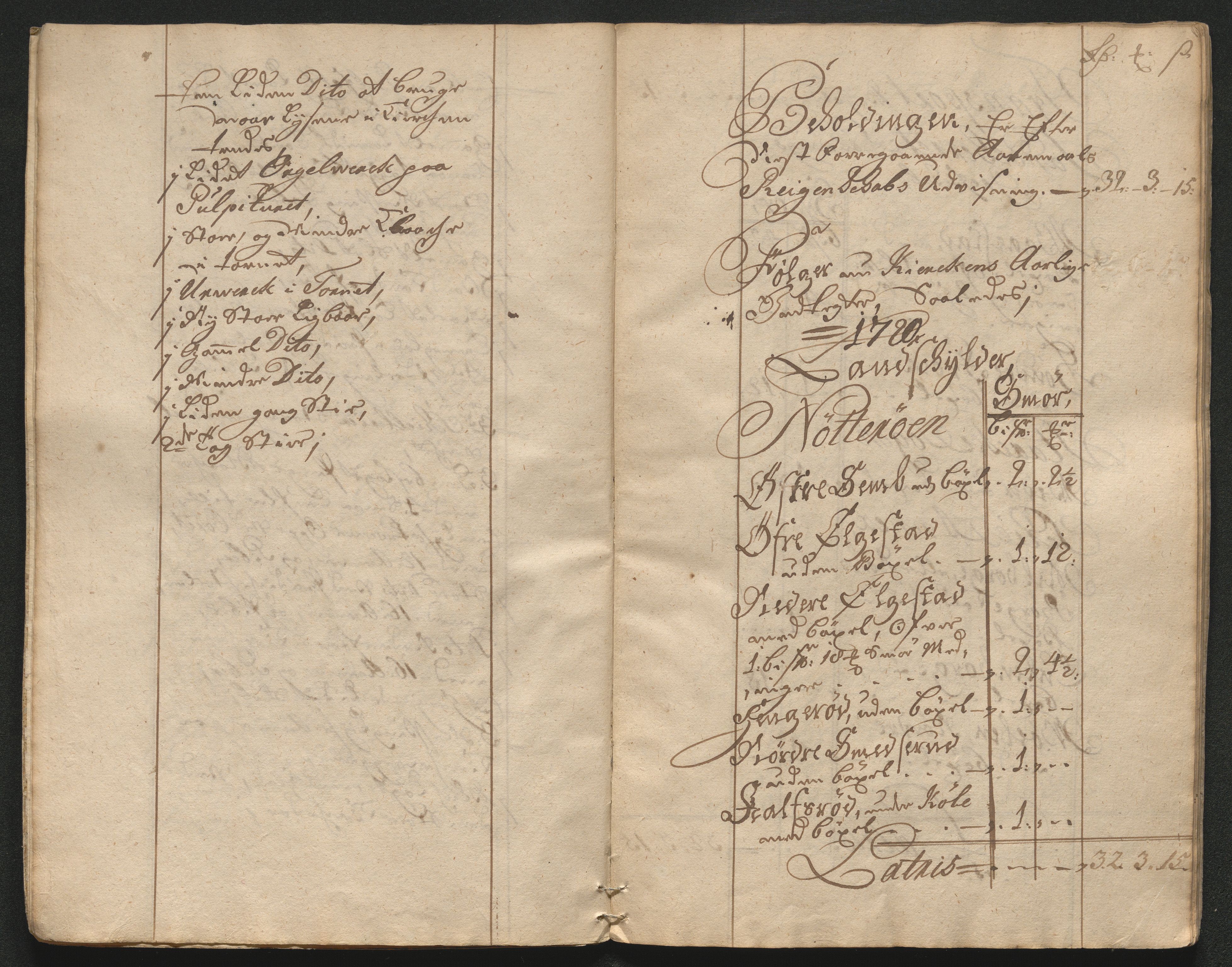 Tønsberg sokneprestkontor, AV/SAKO-A-329/R/Ra/L0002: Kirkeregnskap. Vor Frue kirke., 1720-1723